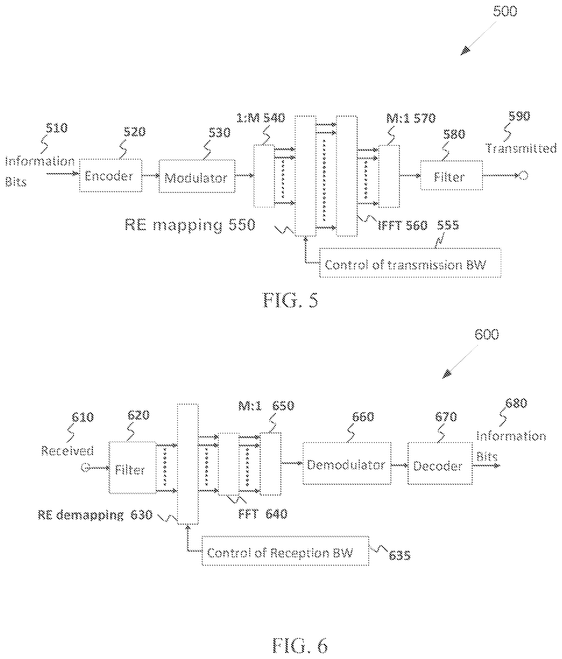 Patent US11799521 Figure 5 – Method and apparatus to enable segmented CSI reporting in wireless communication systems