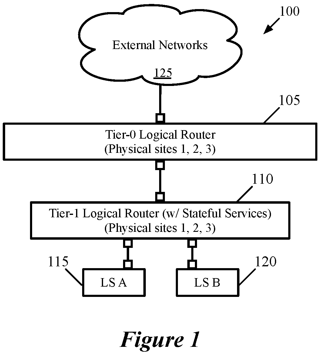 Patent US11799726 — Multi-site security groups — Figure 1