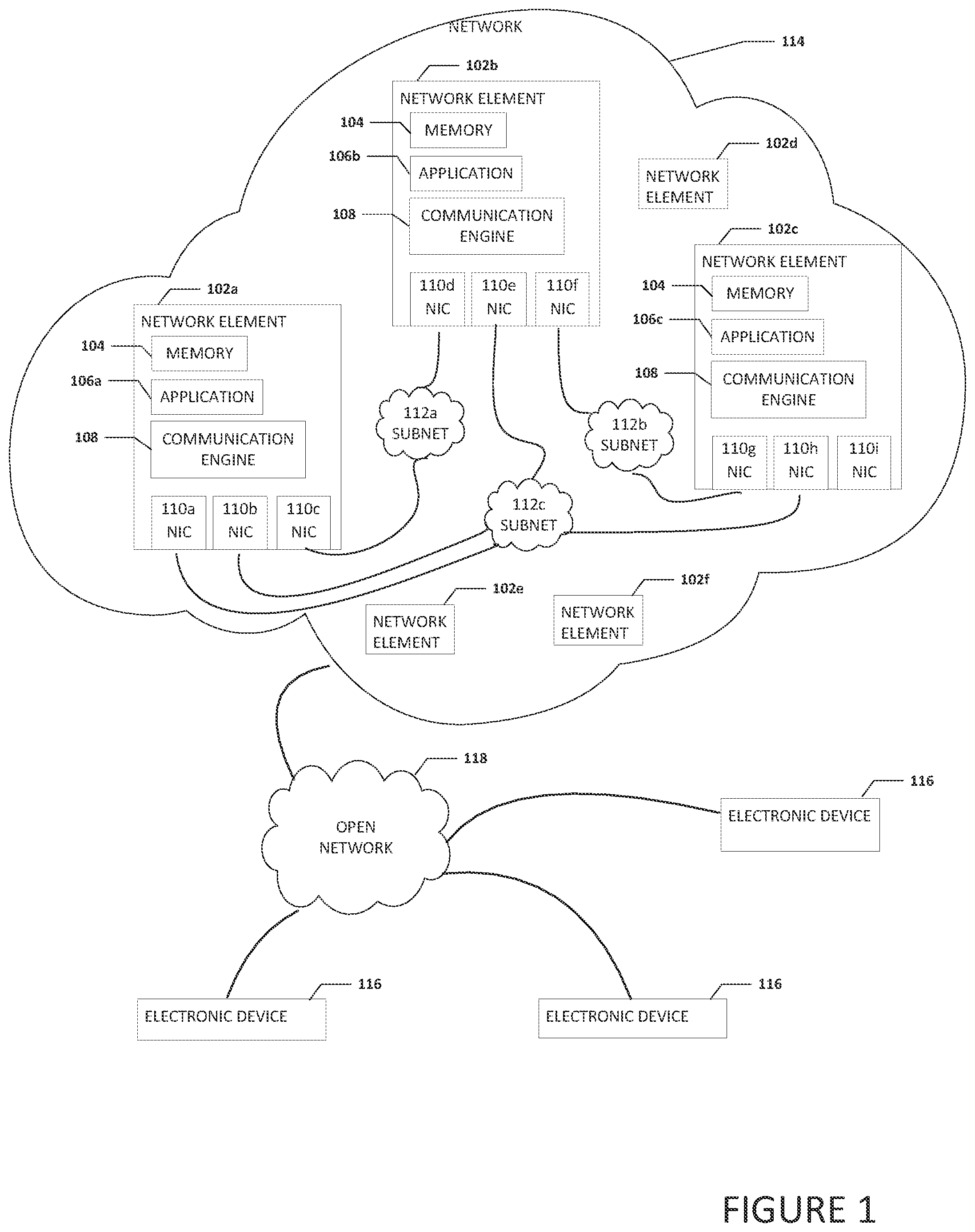 Patent US11799738 — Communication of a message using a network interface controller on a subnet — Figure 1
