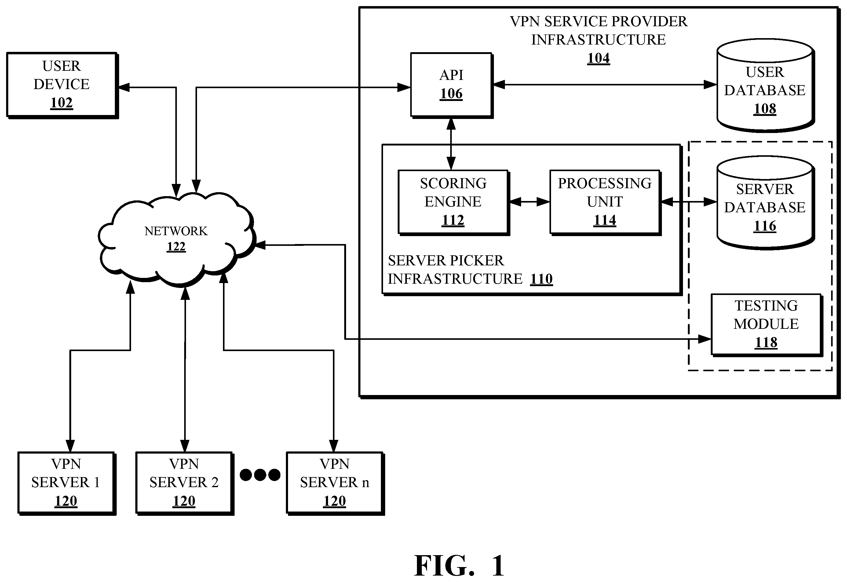 Patent US11799834 — Dynamic system and method for identifying optimal servers in a virtual private network — Figure 1