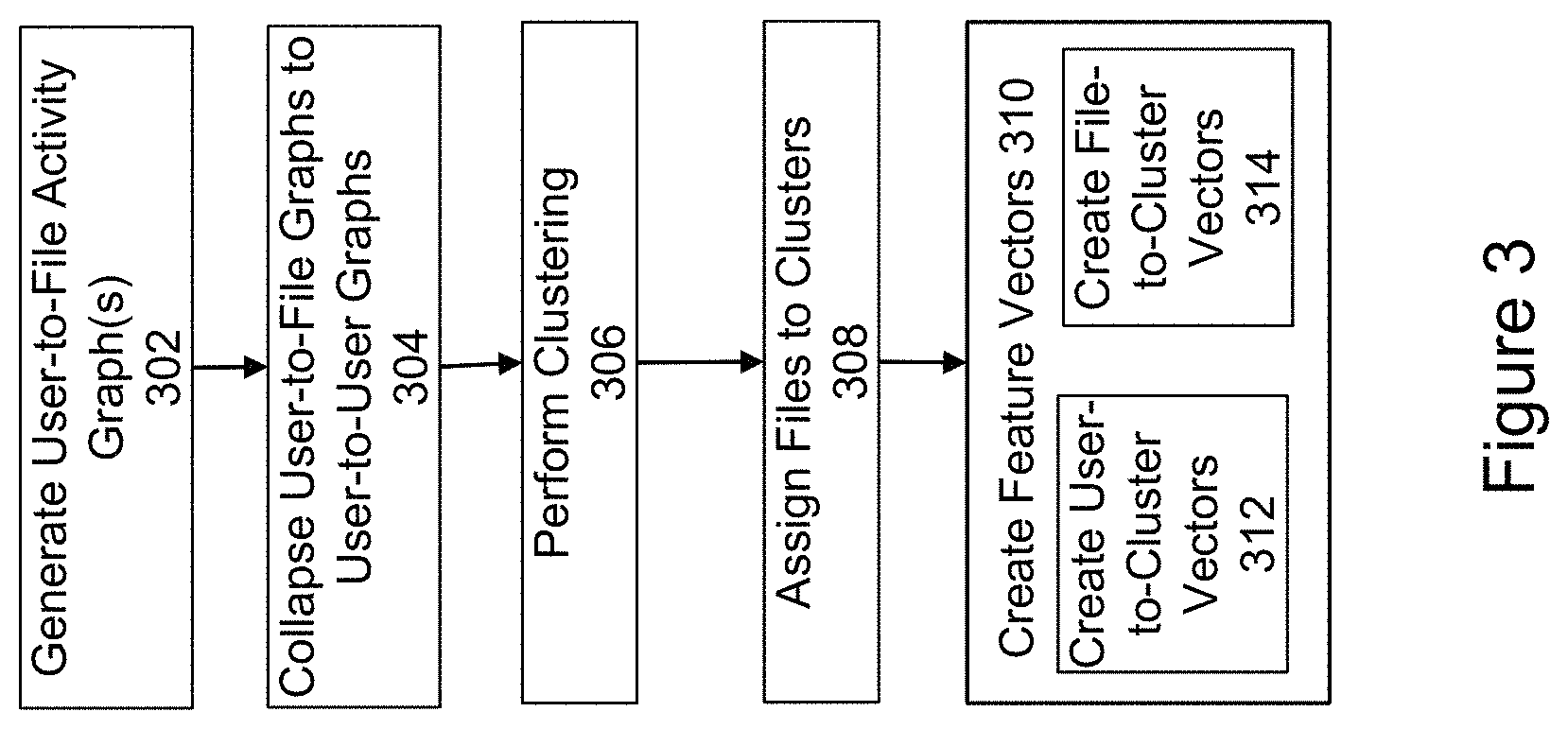 Patent US11799835 Figure 3 – Predicting user-file interactions