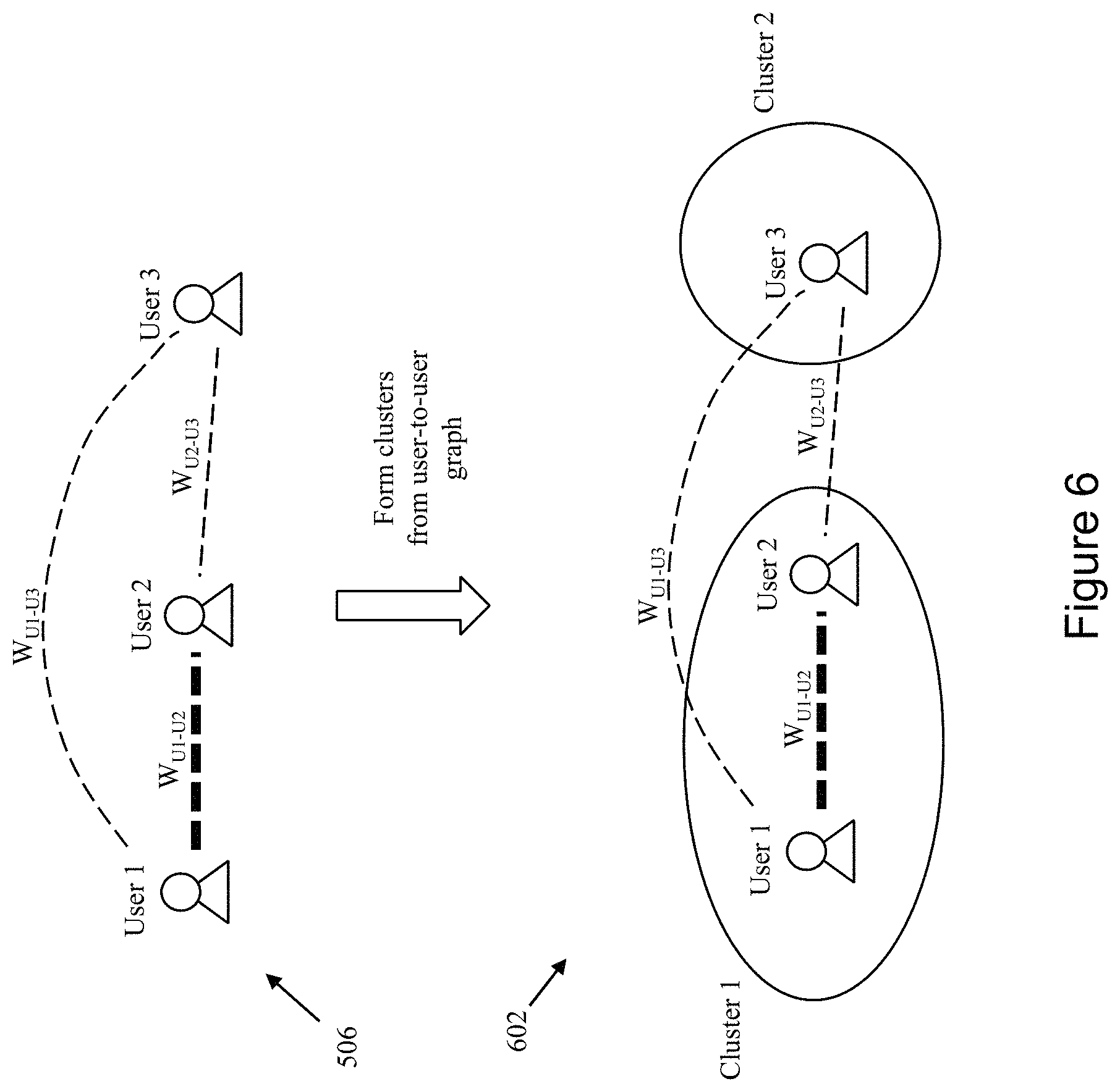 Patent US11799835 Figure 6 – Predicting user-file interactions