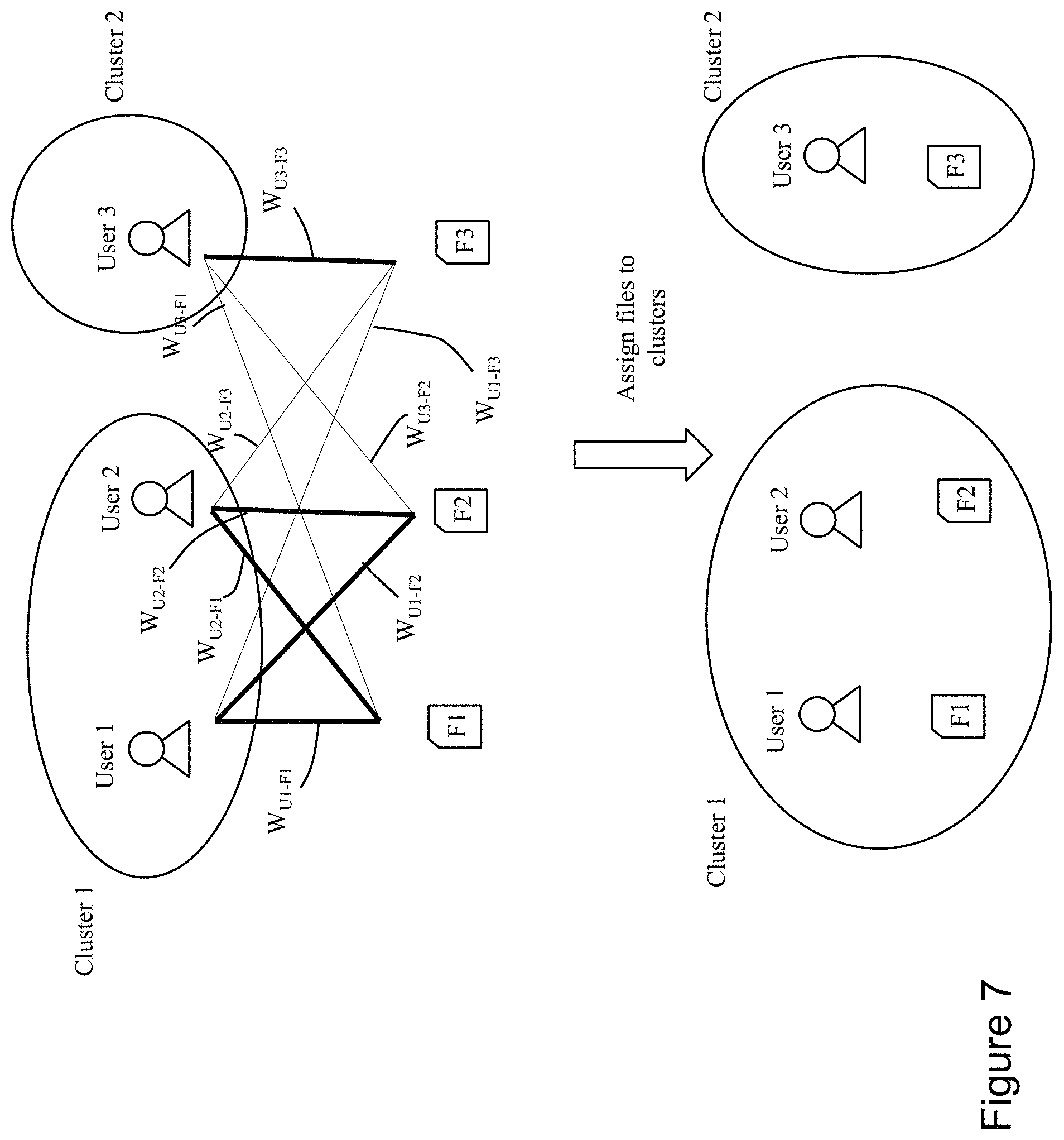Patent US11799835 Figure 7 – Predicting user-file interactions
