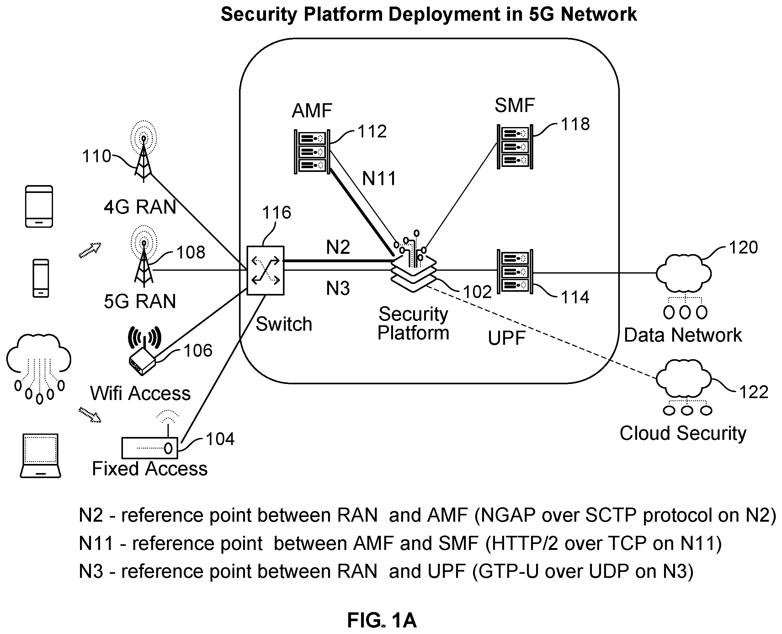 Patent US11799914 — Cellular internet of things battery drain prevention in mobile networks — Figure 1
