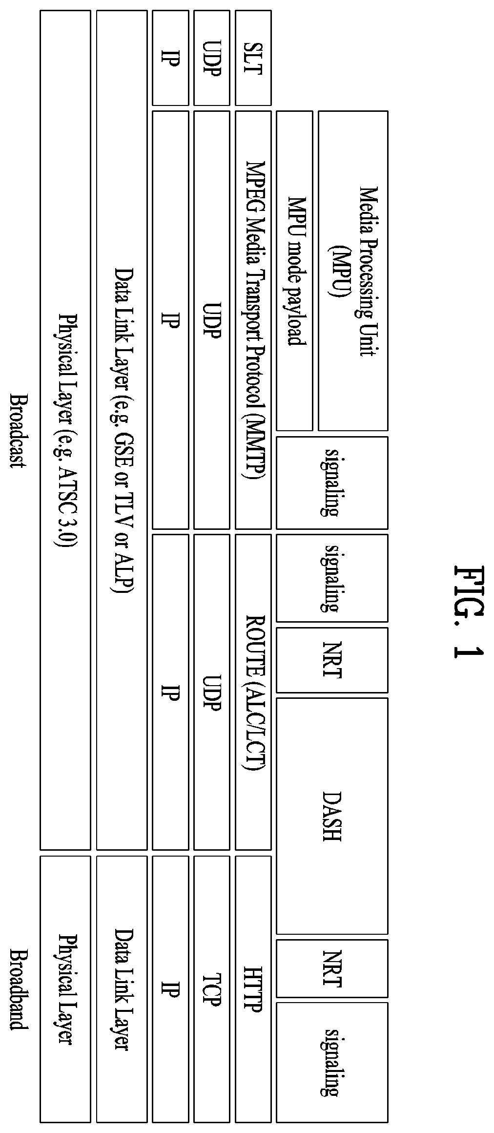 Patent US11799990 Figure 1 – Broadcast signal transmission device, broadcast signal transmission method, broadcast signal reception device, and broadcast signal reception method