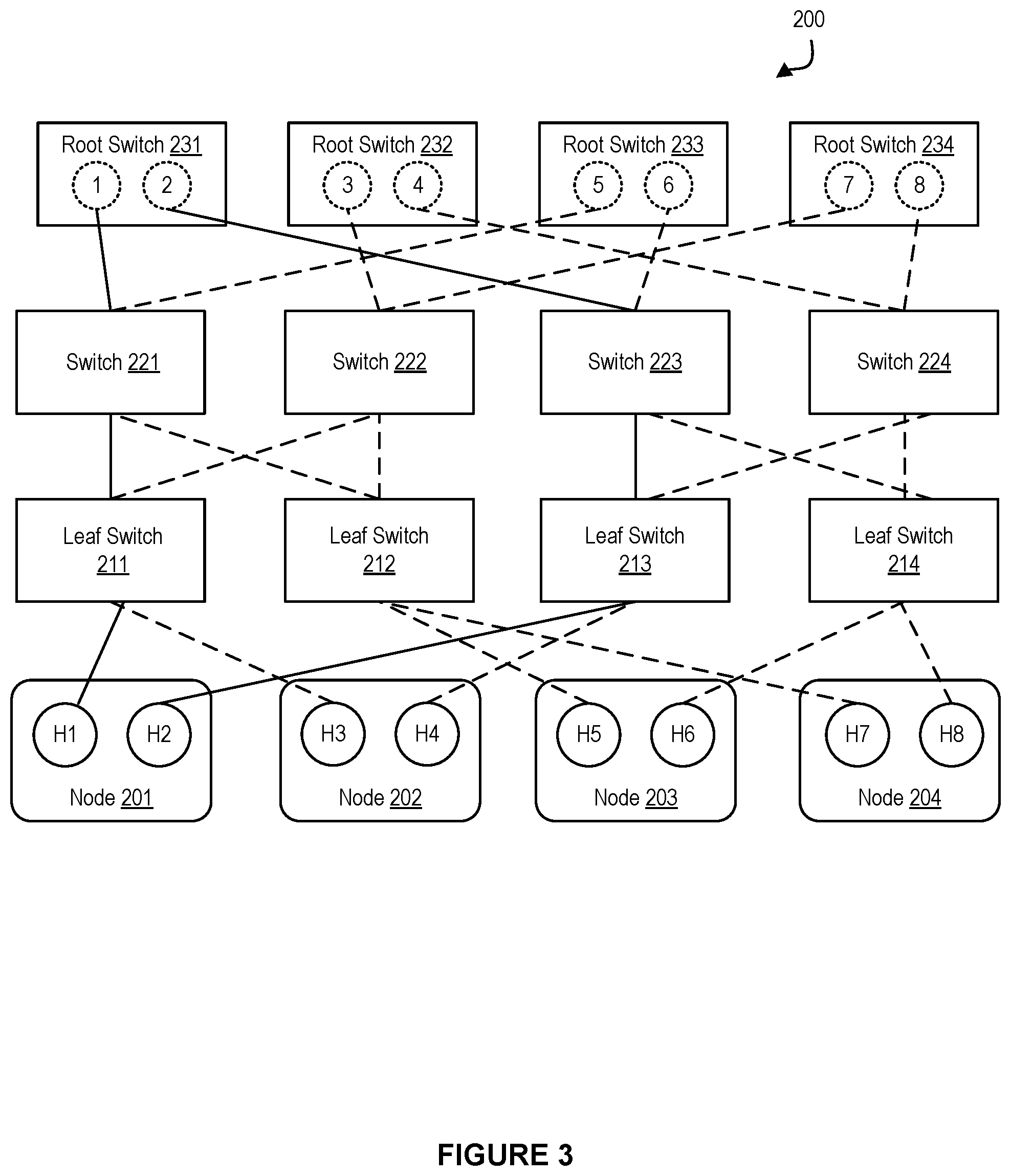 Patent US11805008 Figure 3 – System and method for supporting on-demand setup of local host channel adapter port partition membership in a high-performance computing environment