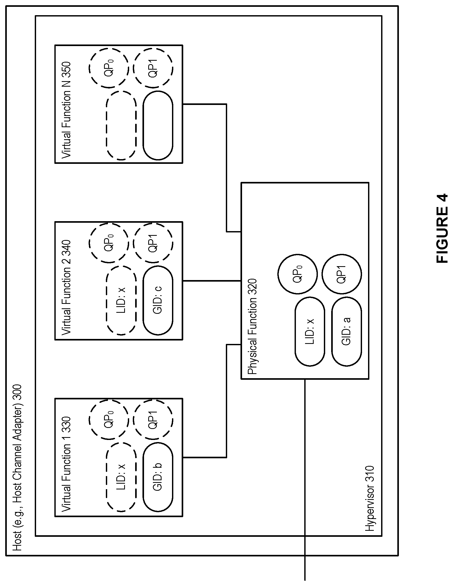 Patent US11805008 Figure 4 – System and method for supporting on-demand setup of local host channel adapter port partition membership in a high-performance computing environment