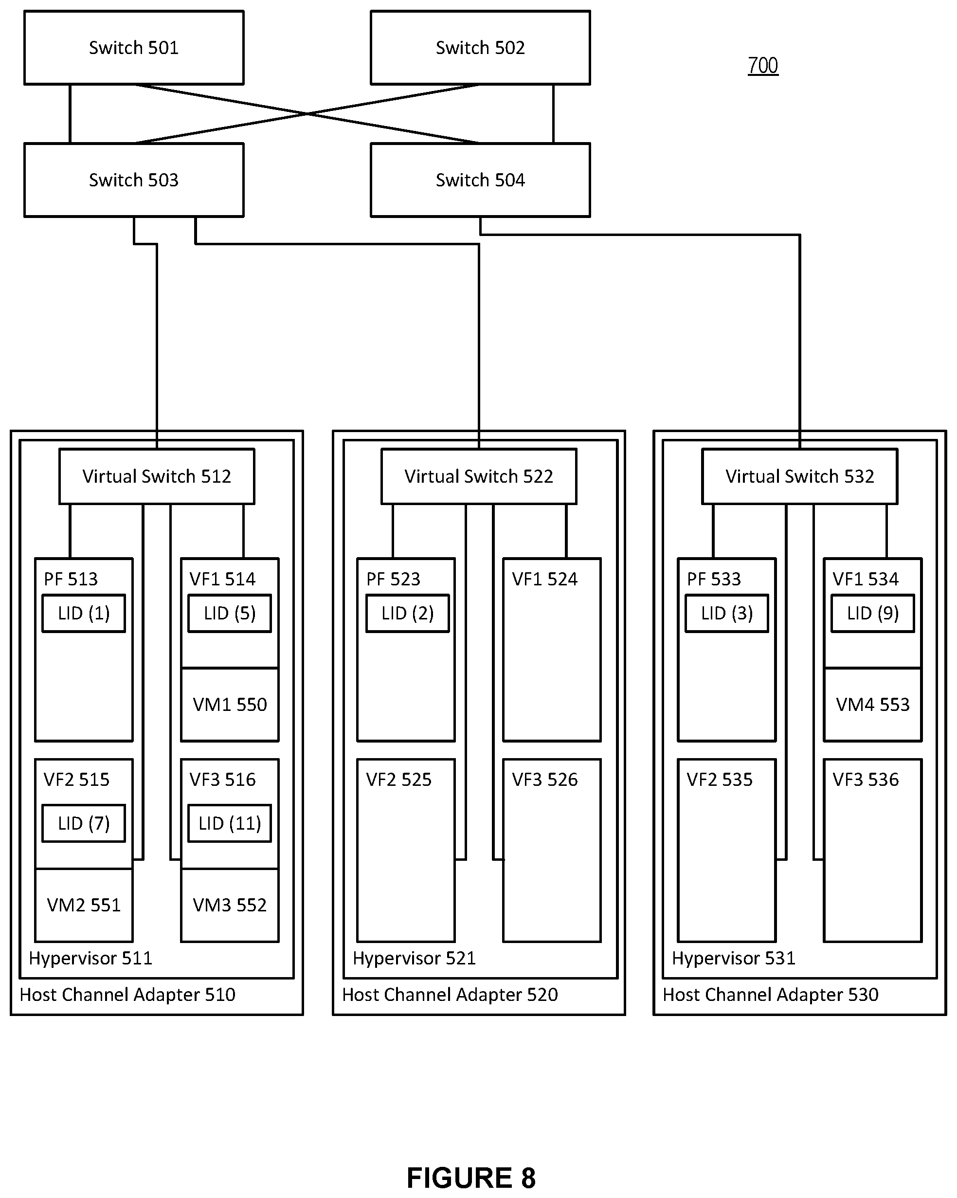 Patent US11805008 Figure 8 – System and method for supporting on-demand setup of local host channel adapter port partition membership in a high-performance computing environment