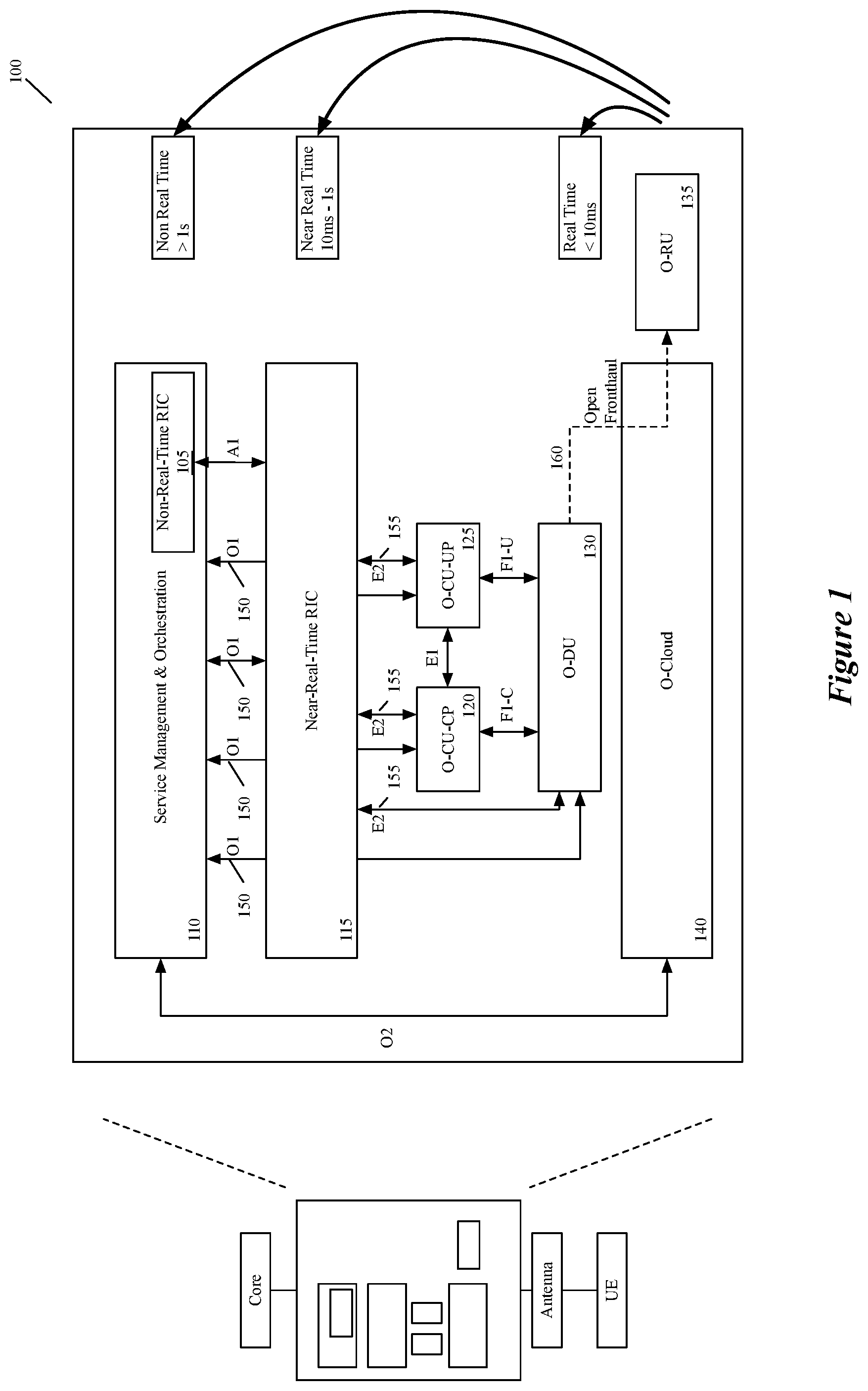 Patent US11805020 — Cloudified MAC scheduler — Figure 1
