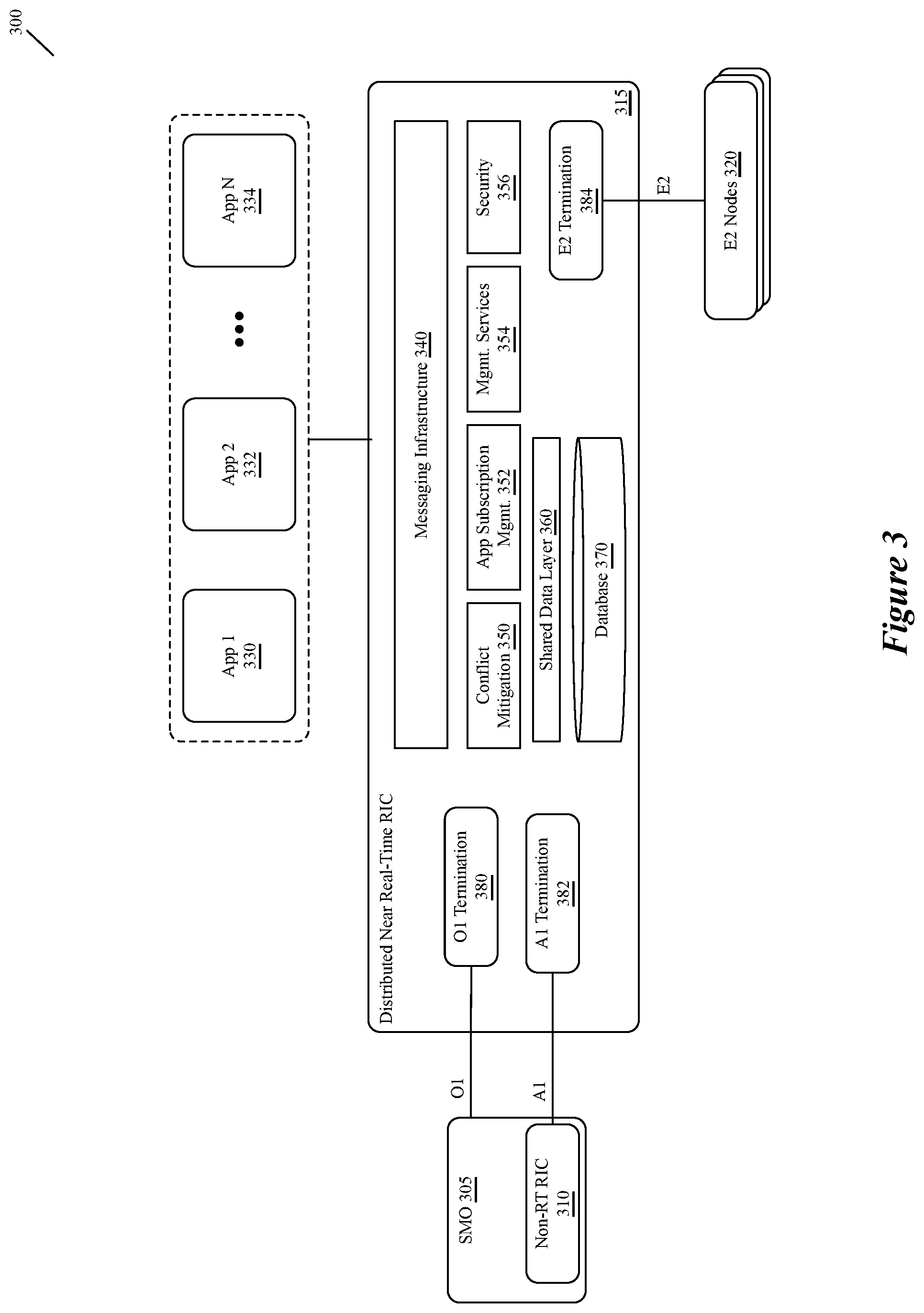 Patent US11805020 Figure 3 – Cloudified MAC scheduler