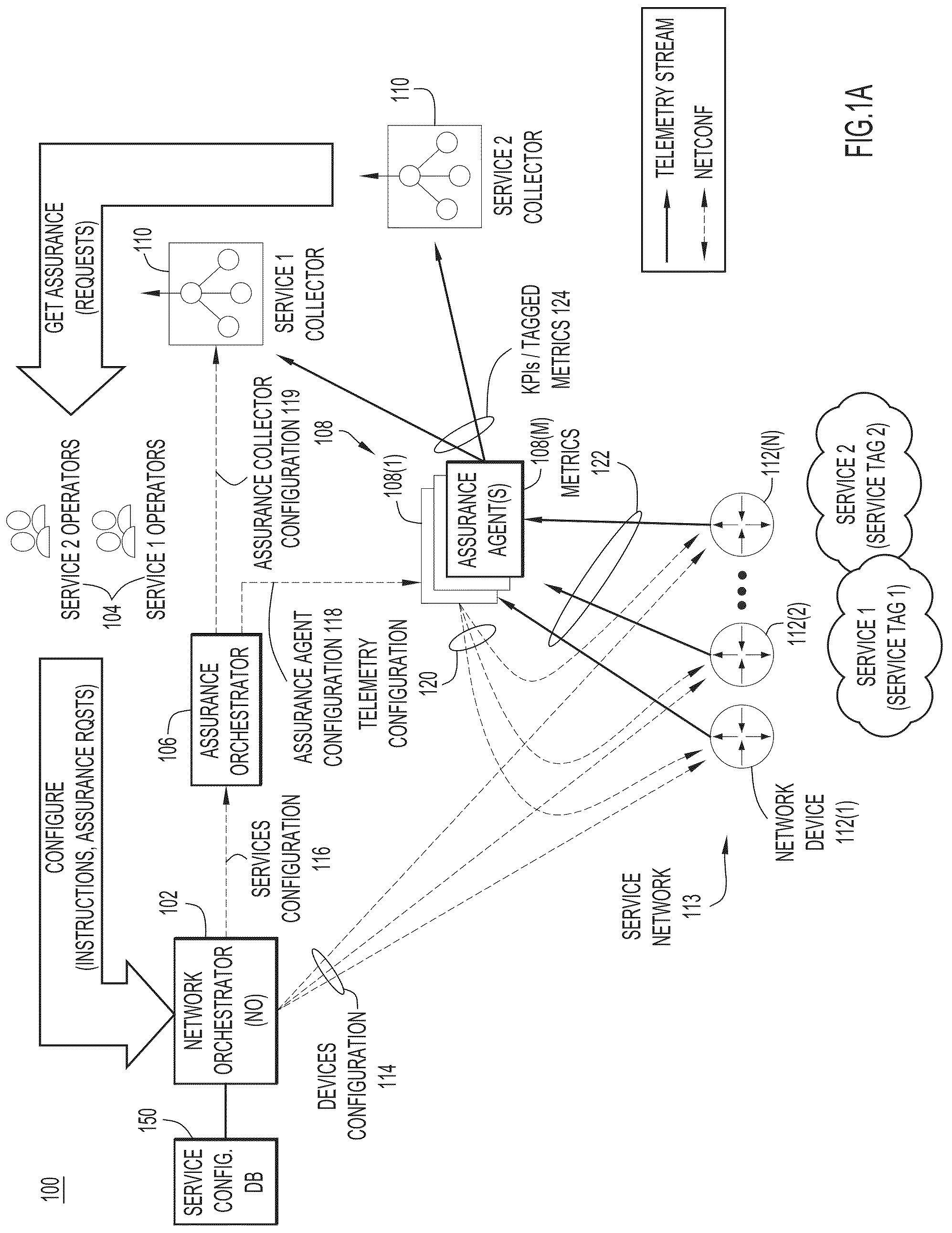 Patent US11805029 Figure 1 – Closed loop automation for intent-based networking