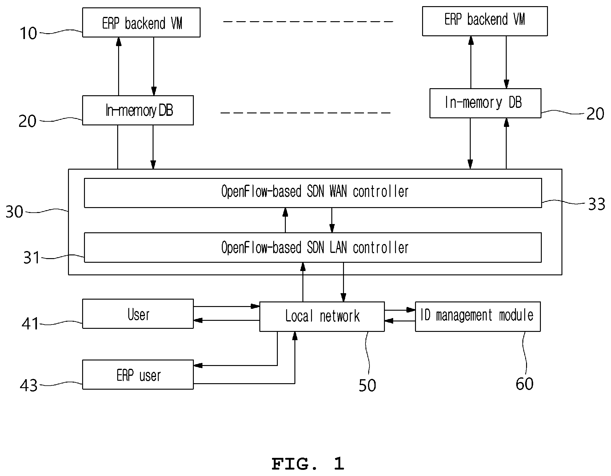 Patent US11805041 Figure 1 – In-memory management system and method using user traffic