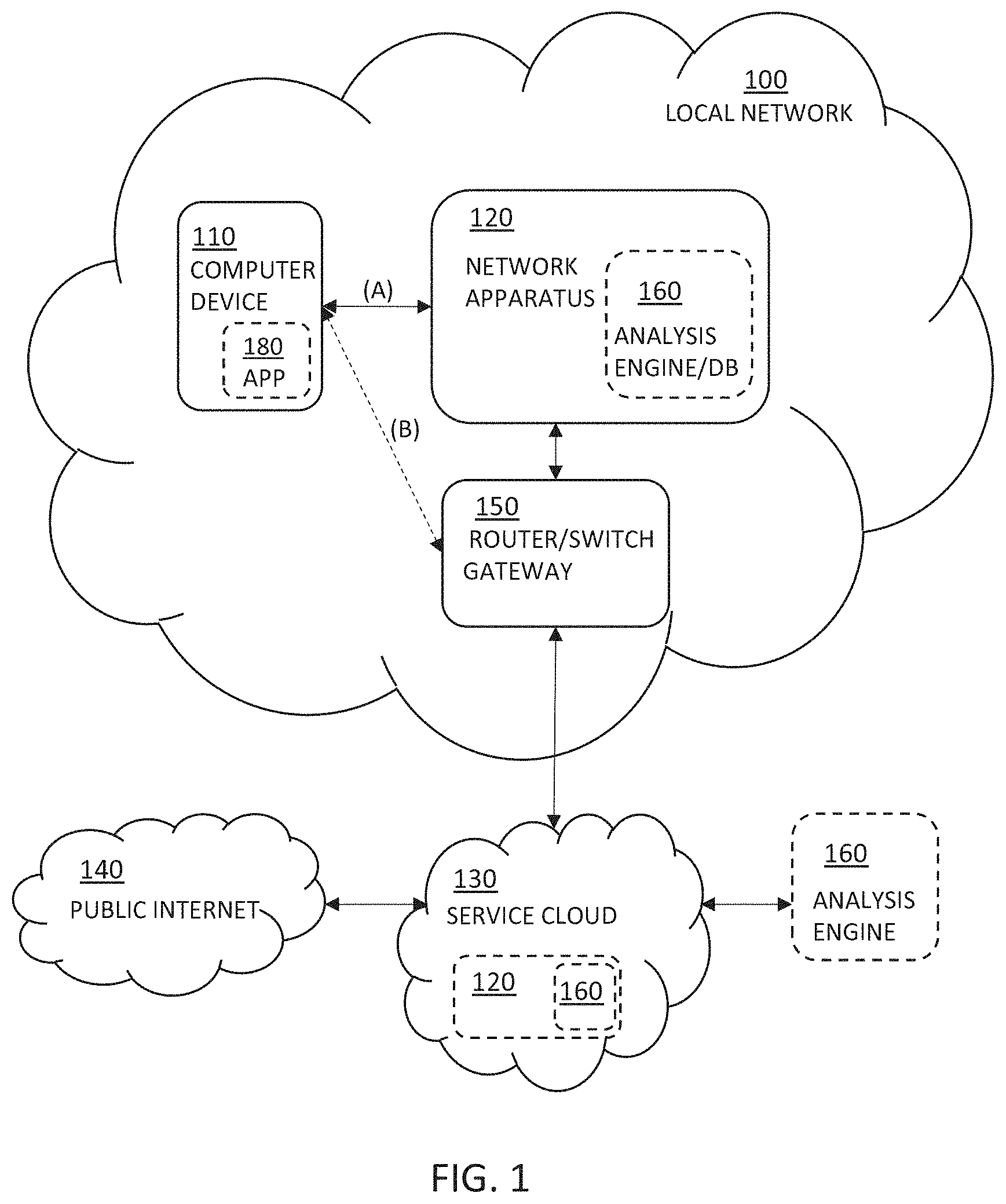 Patent US11805044 — Application usage time estimation — Figure 1