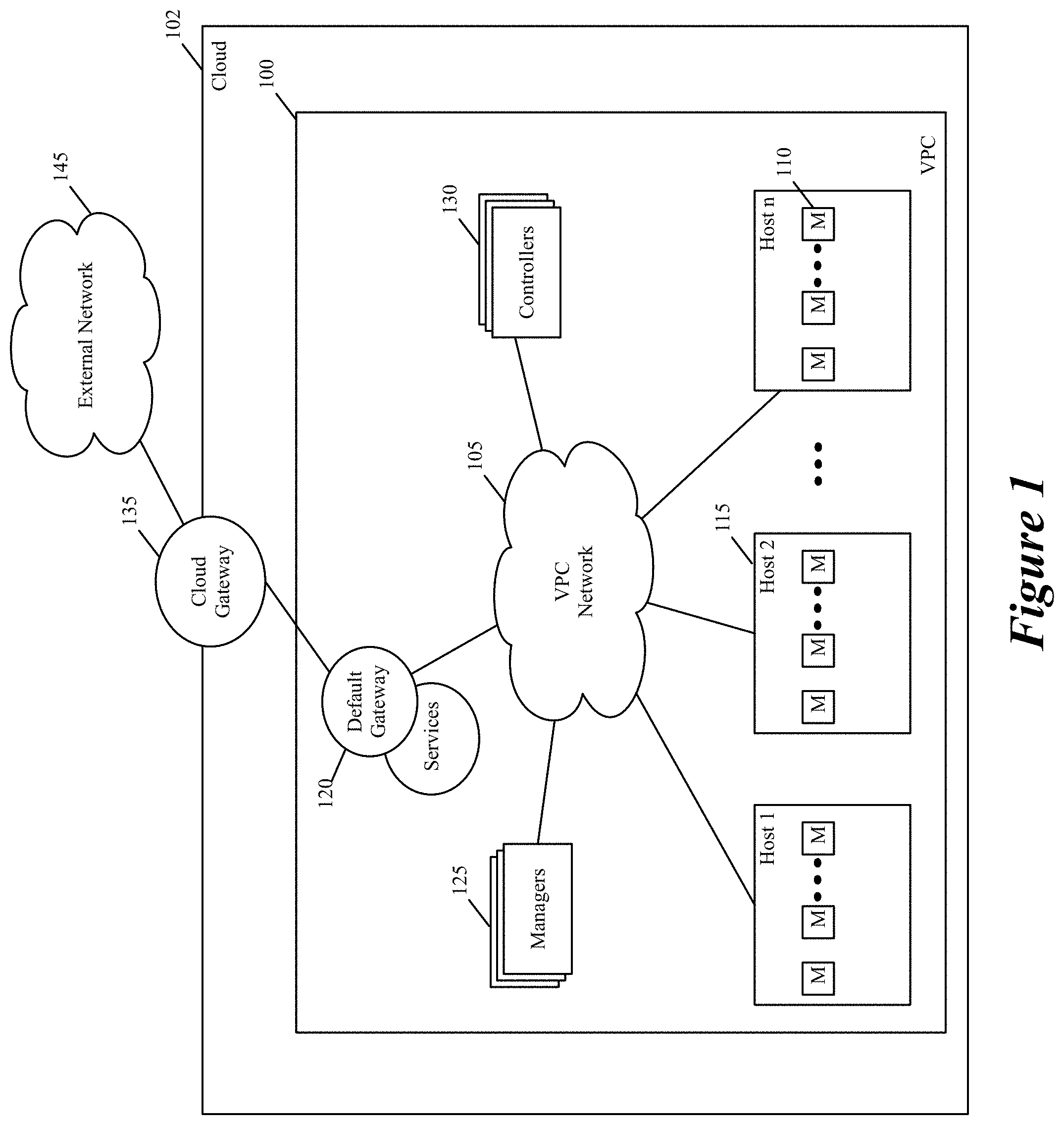 Patent US11805051 — Allocating additional bandwidth to resources in a datacenter through deployment of dedicated gateways — Figure 1