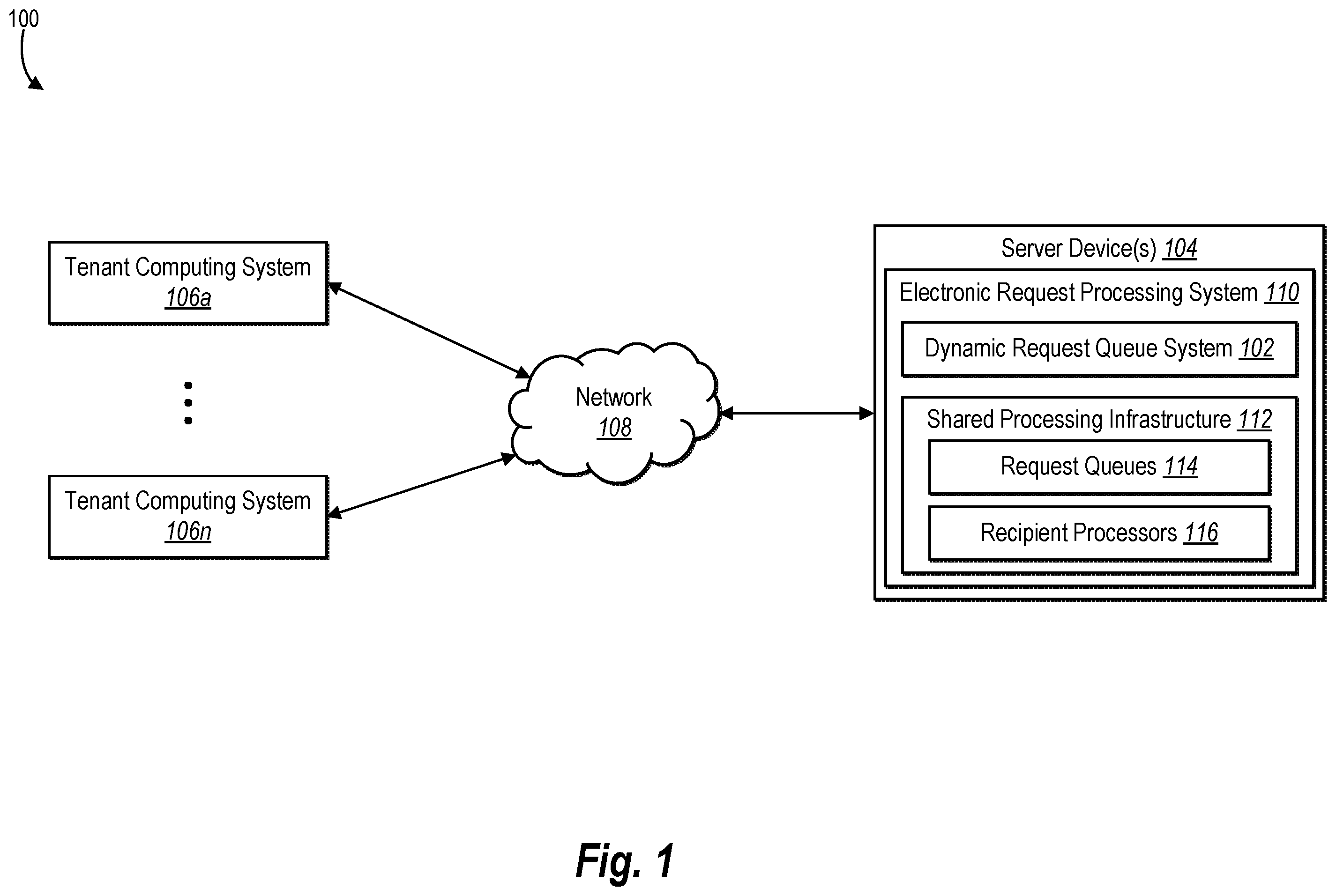 Patent US11805067 — Dynamically generating and managing request queues for processing electronic requests via a shared processing infrastructure — Figure 1