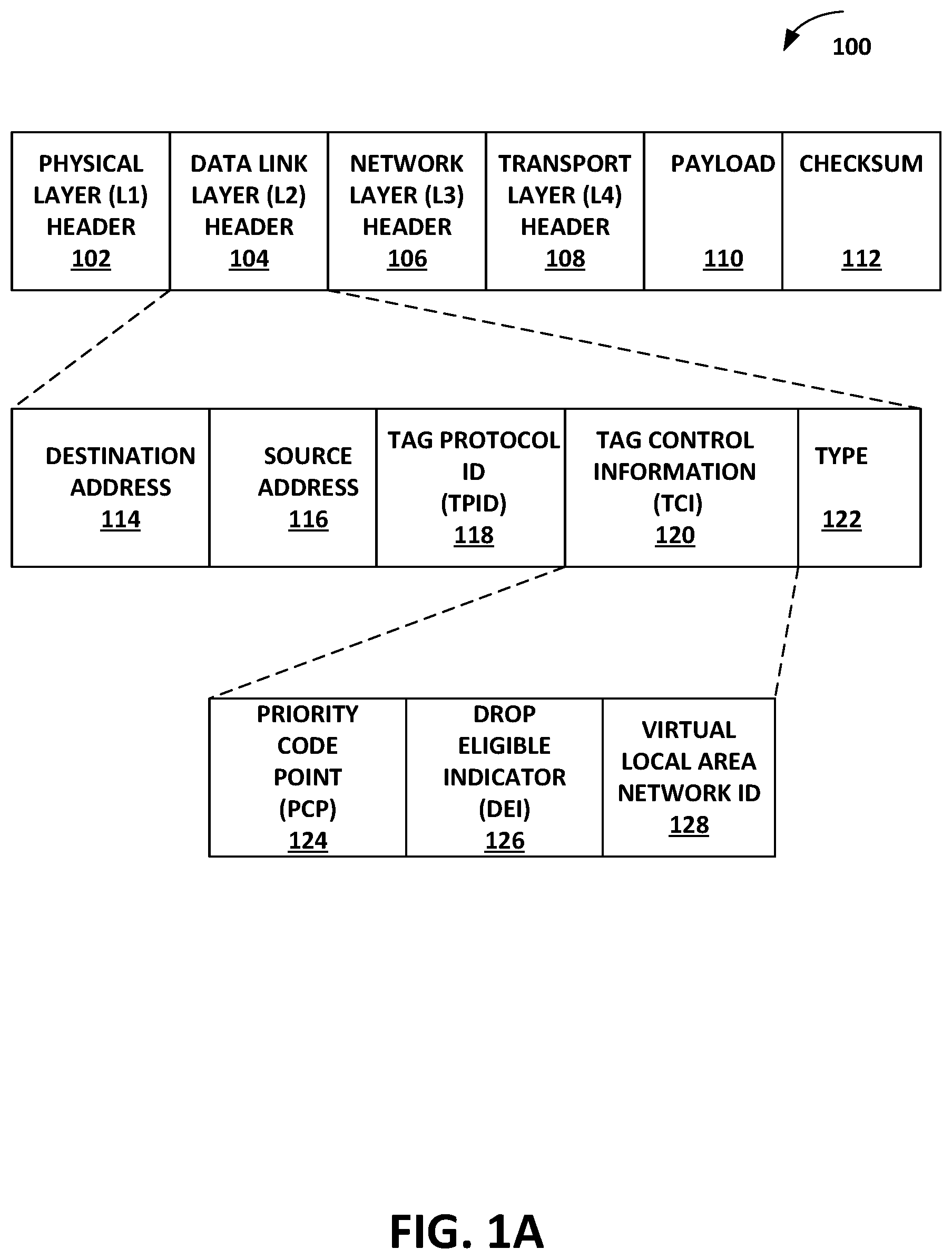 Patent US11805081 Figure 1 – Apparatus and method for buffer management for receive segment coalescing