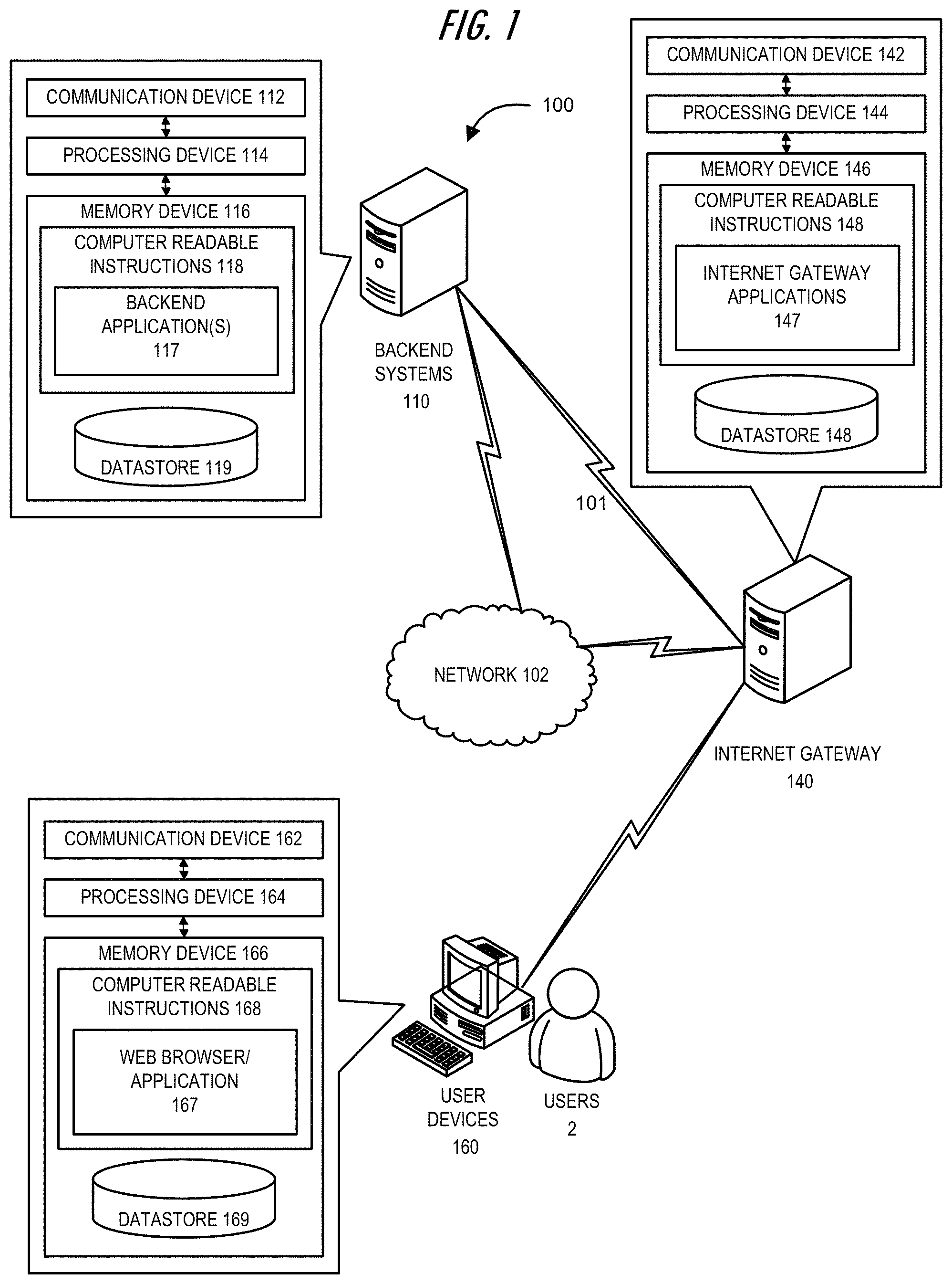 Patent US11805095 — System for event-driven redirection of internet protocol service flows — Figure 1