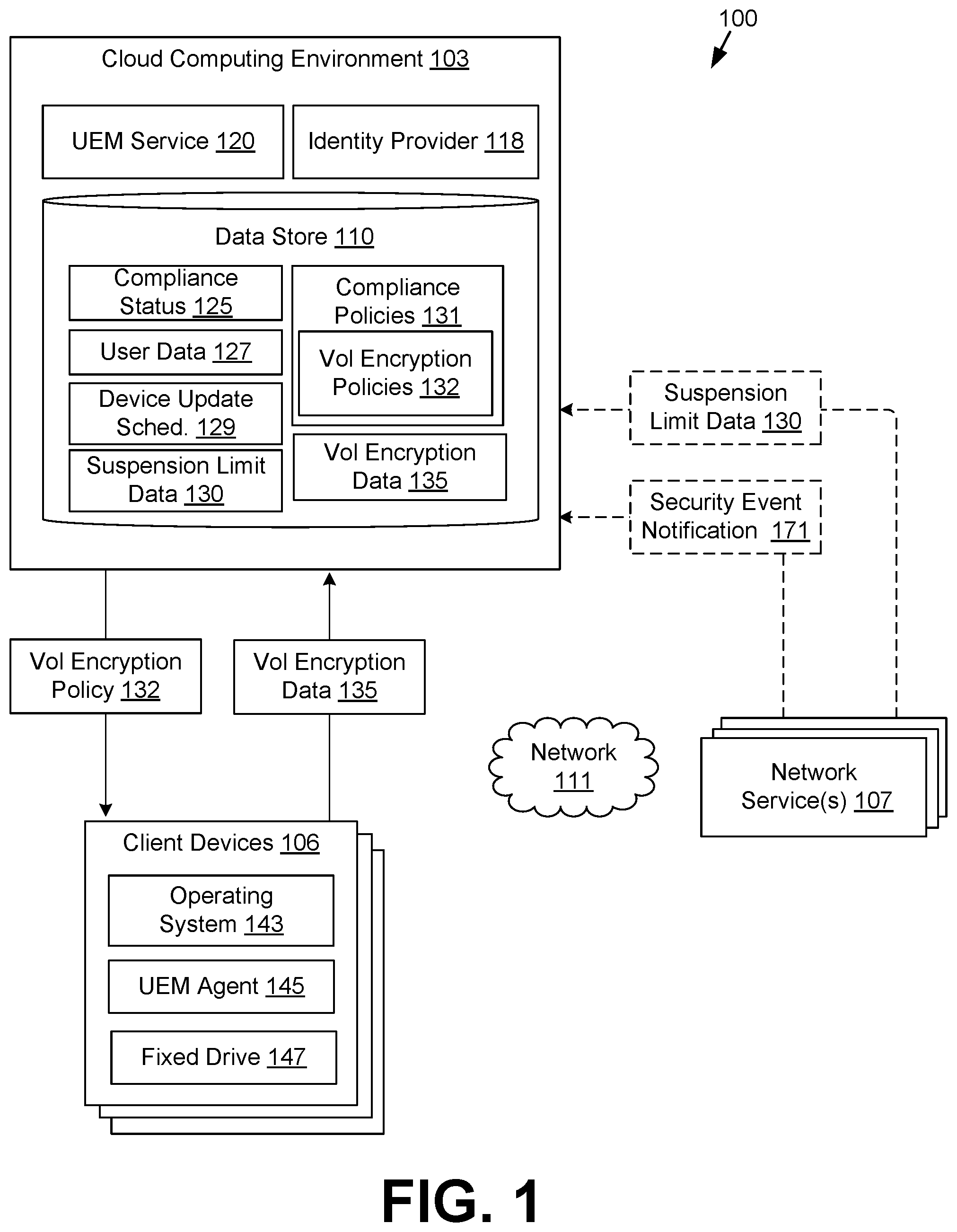 Patent US11805108 — Secure volume encryption suspension for managed client device updates — Figure 1