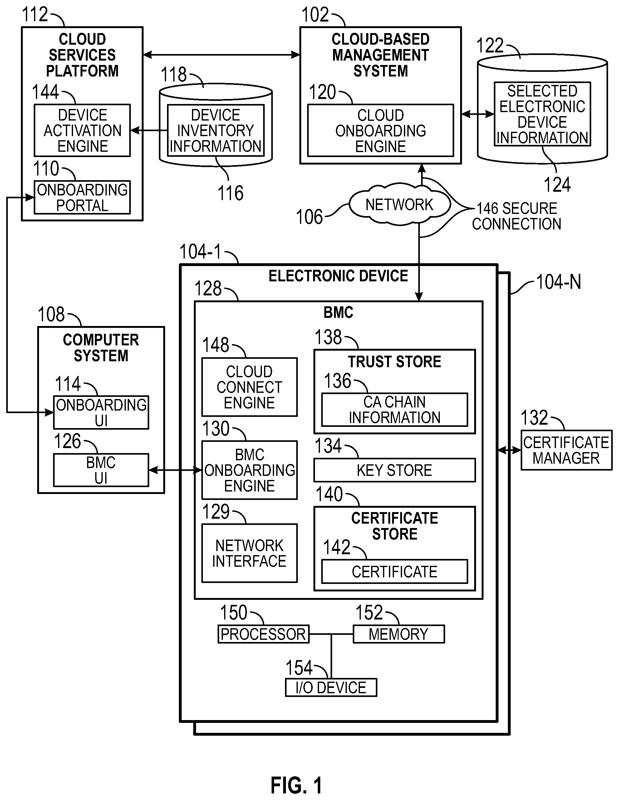Patent US11805117 Figure 1 – Onboarding for remote management