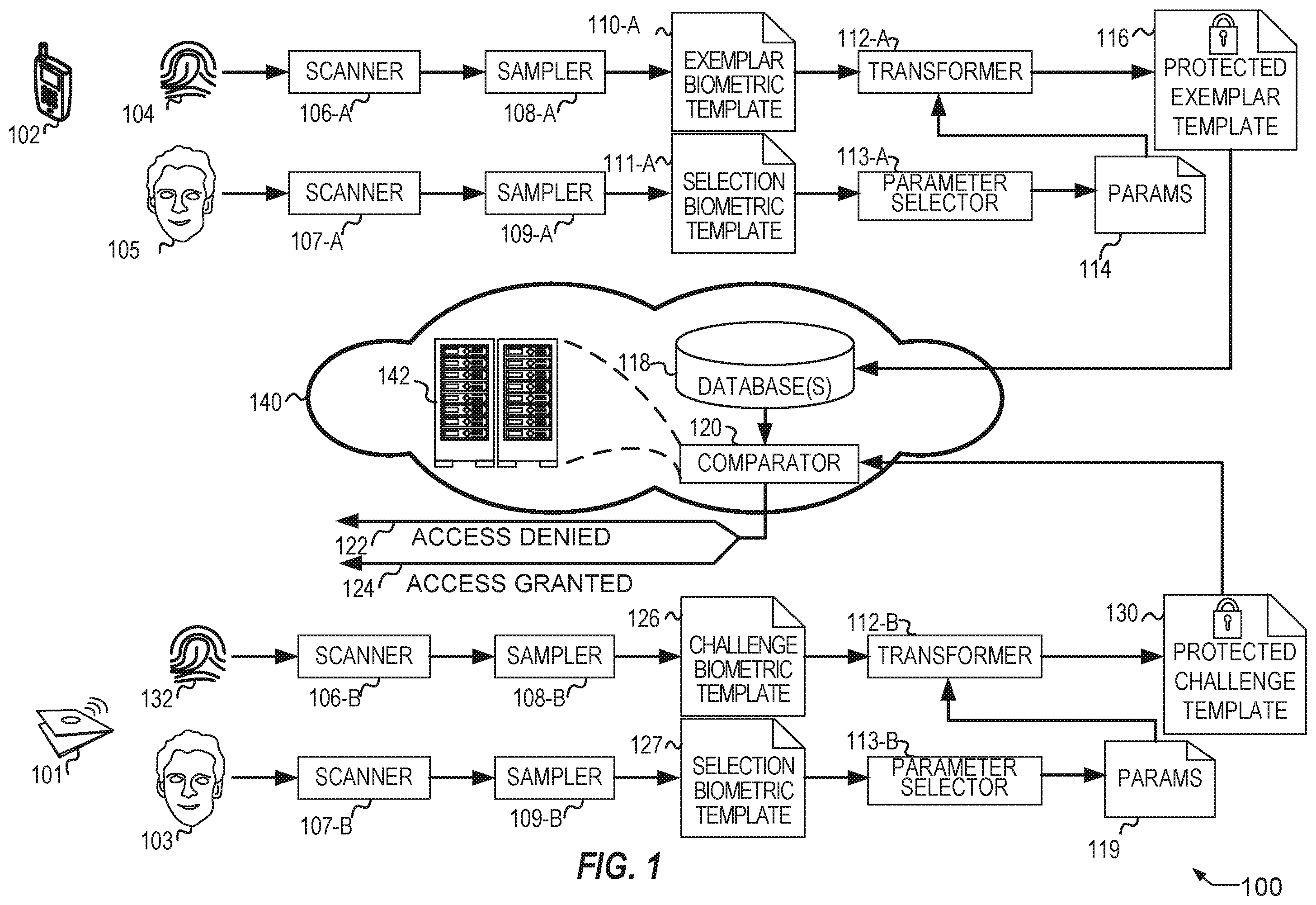 Patent US11805122 — Encryption parameter selection — Figure 1