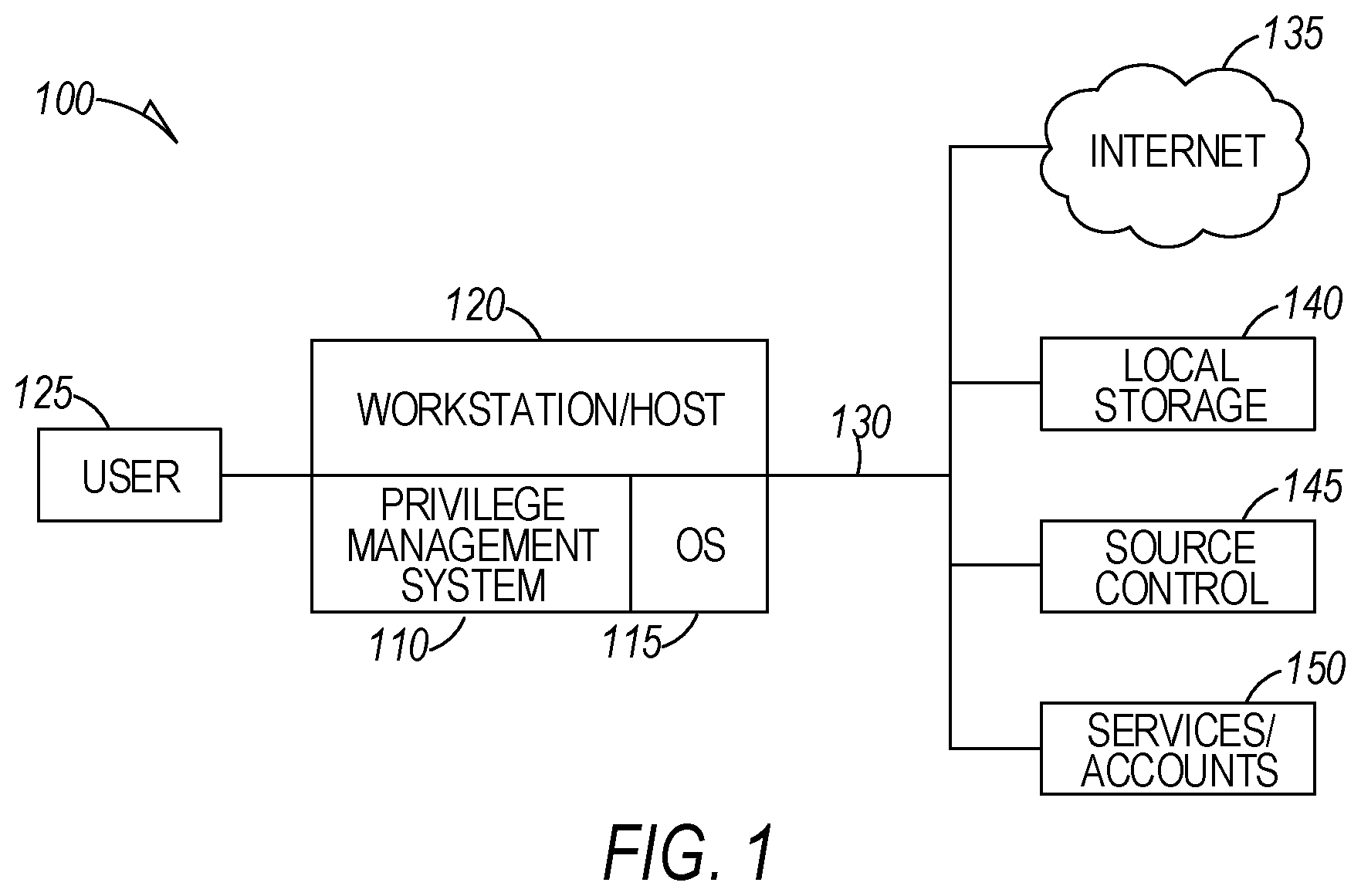 Patent US11805125 — Task based access rights control — Figure 1