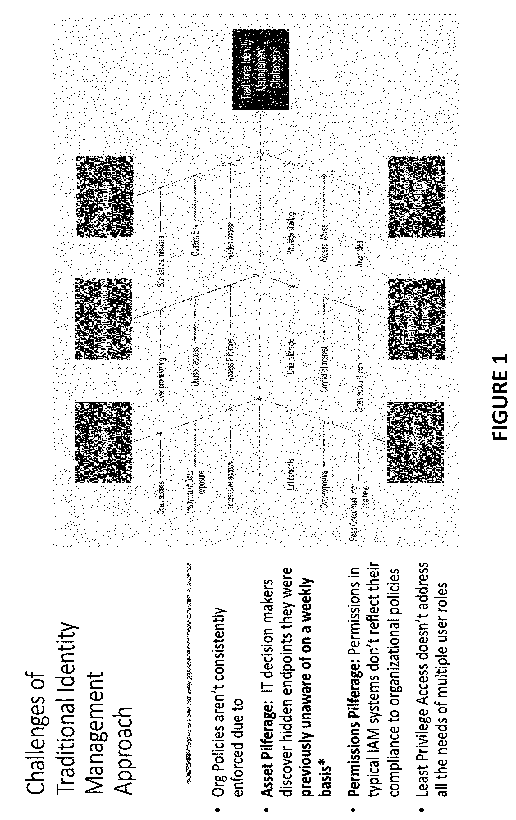 Patent US11805126 — System and method for directives based mechanism to orchestrate secure communications in multi-cloud distributed systems — Figure 1