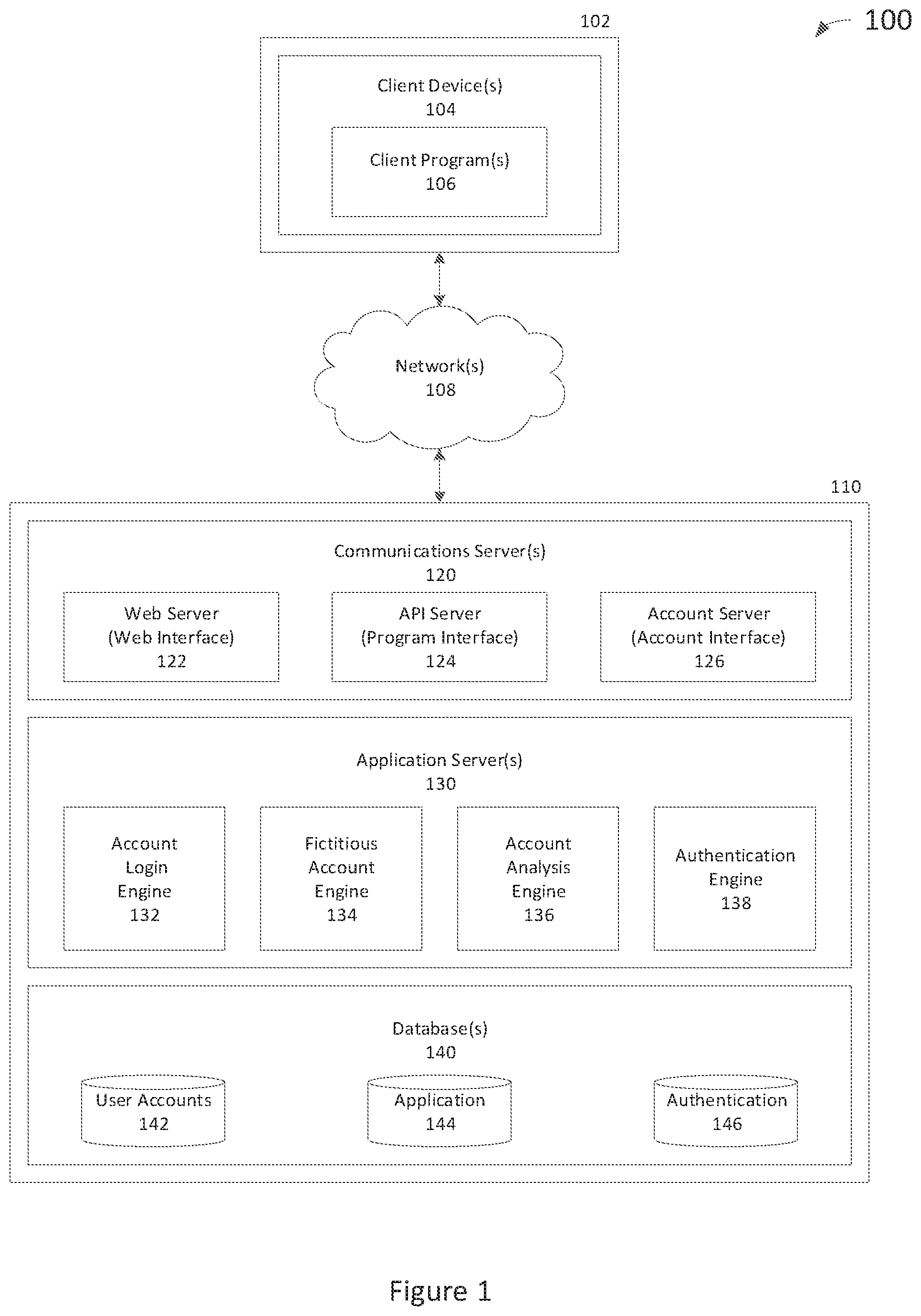 Patent US11805129 — Fictitious account generation on detection of account takeover conditions — Figure 1