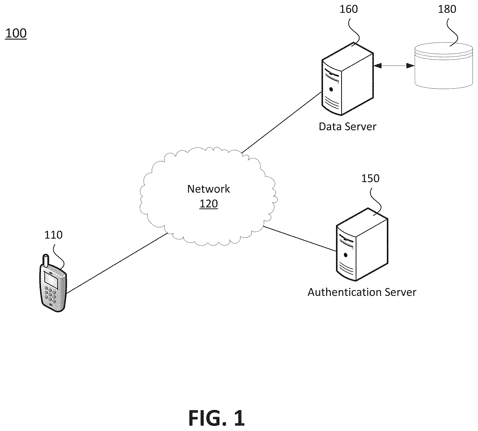Patent US11805134 — Systems and methods for authenticating data access requests — Figure 1