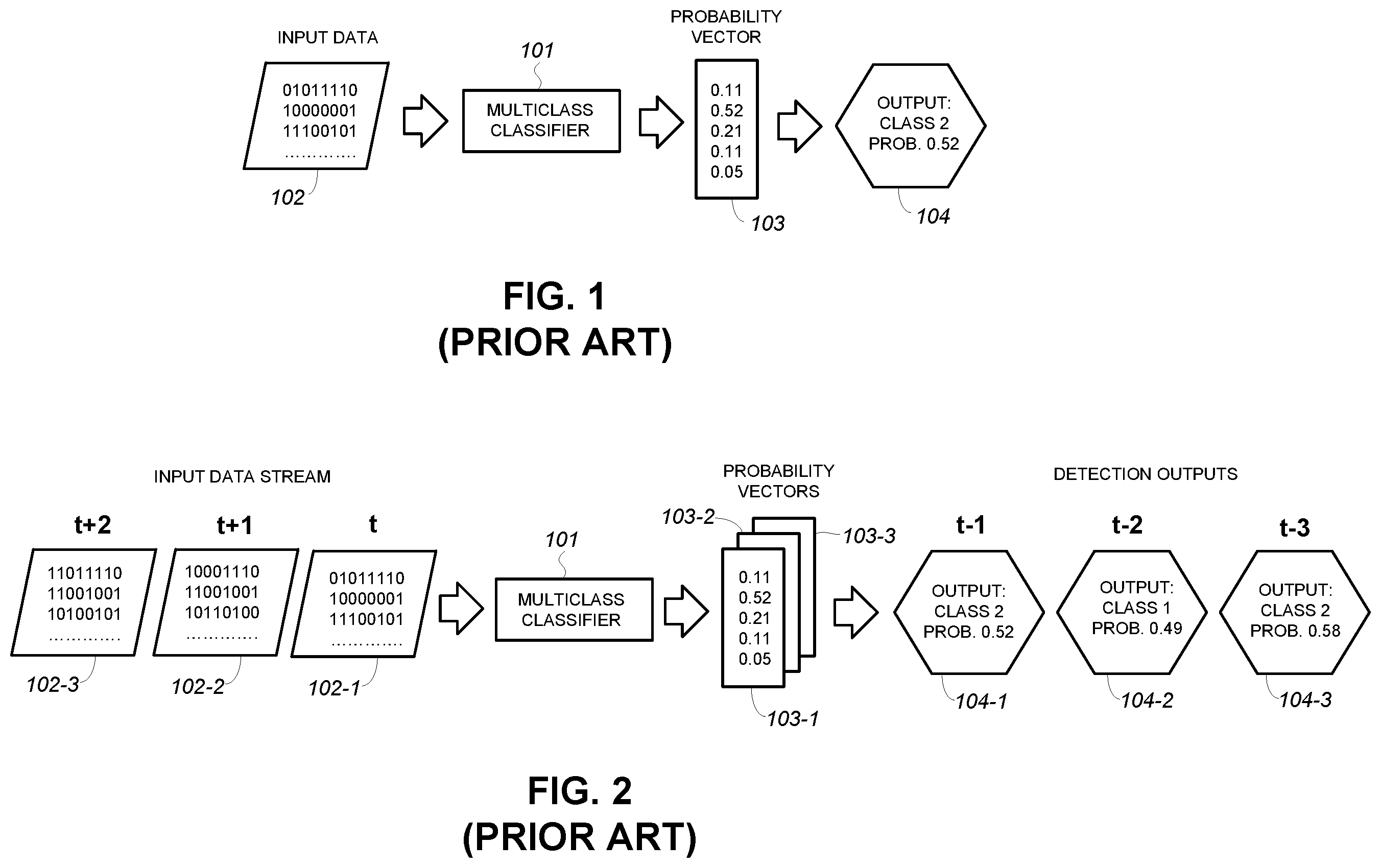 Patent US11805139 Figure 1 – Multiclass classification system with accumulator-based arbitration
