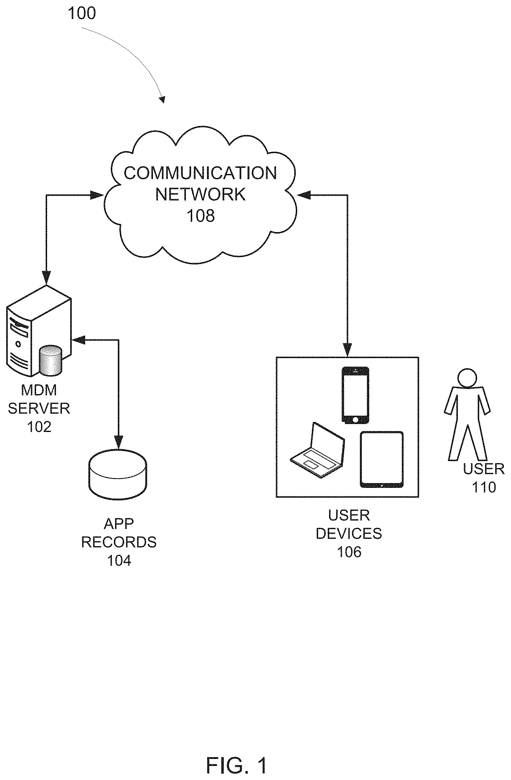 Patent US11805179 — Intelligent persistent mobile device management — Figure 1