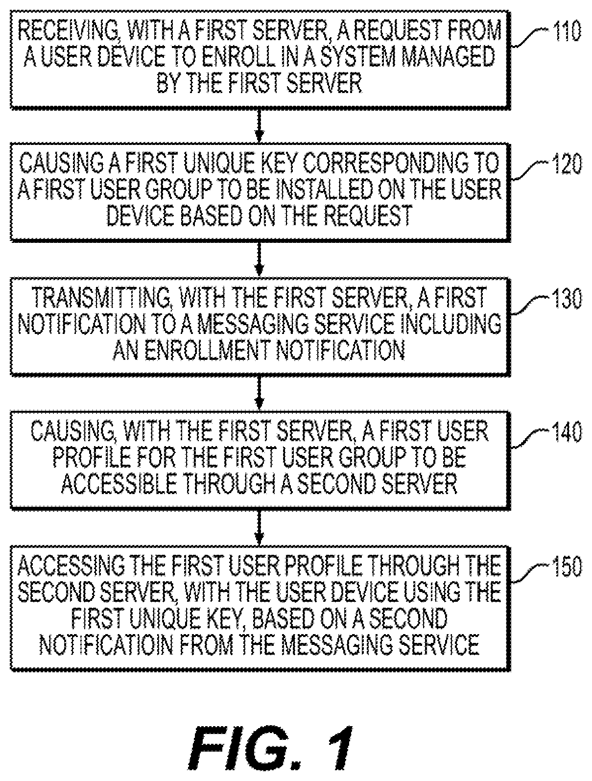Patent US11805182 — User profile distribution and deployment systems and methods — Figure 1
