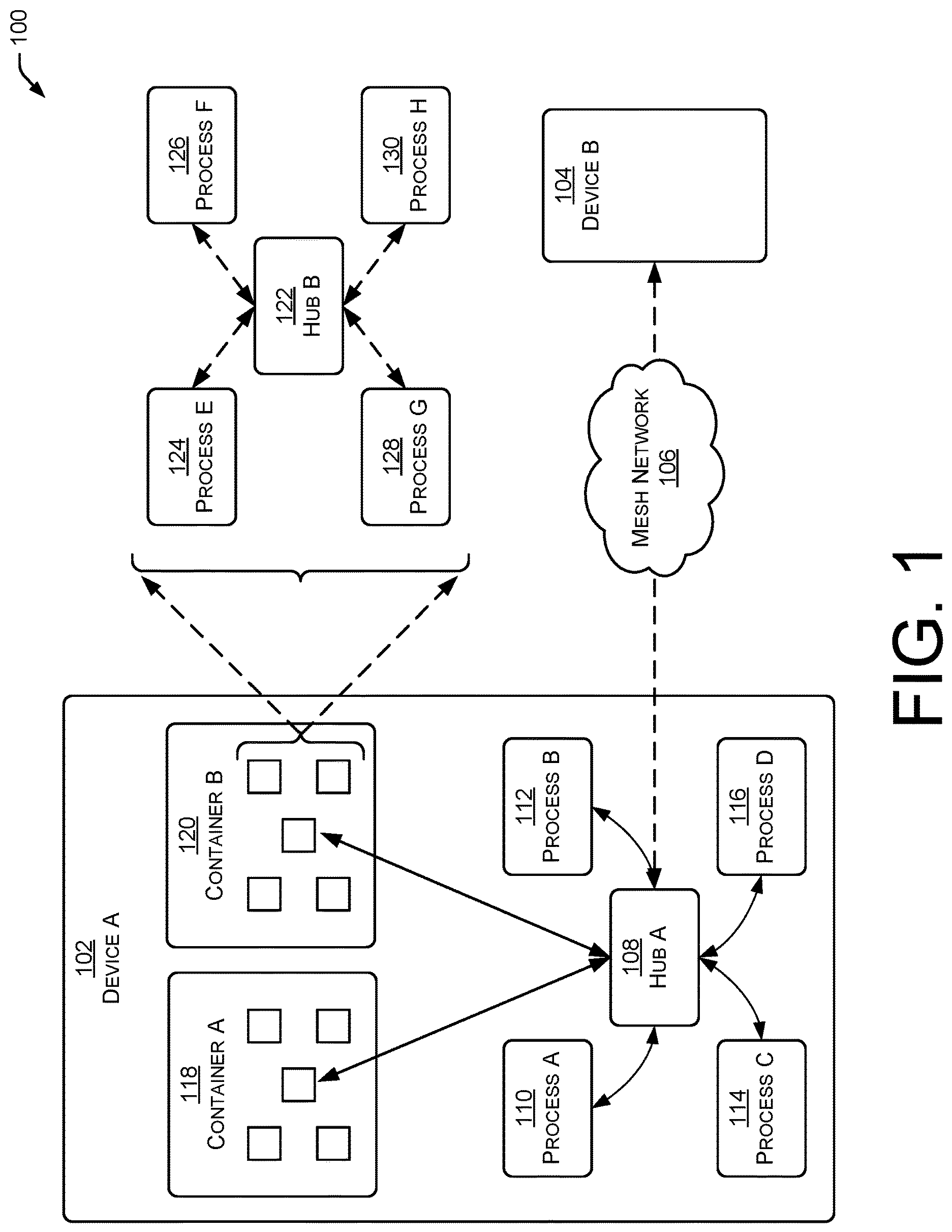 Patent US11805188 Figure 1 – Hub and spoke publish-subscribe