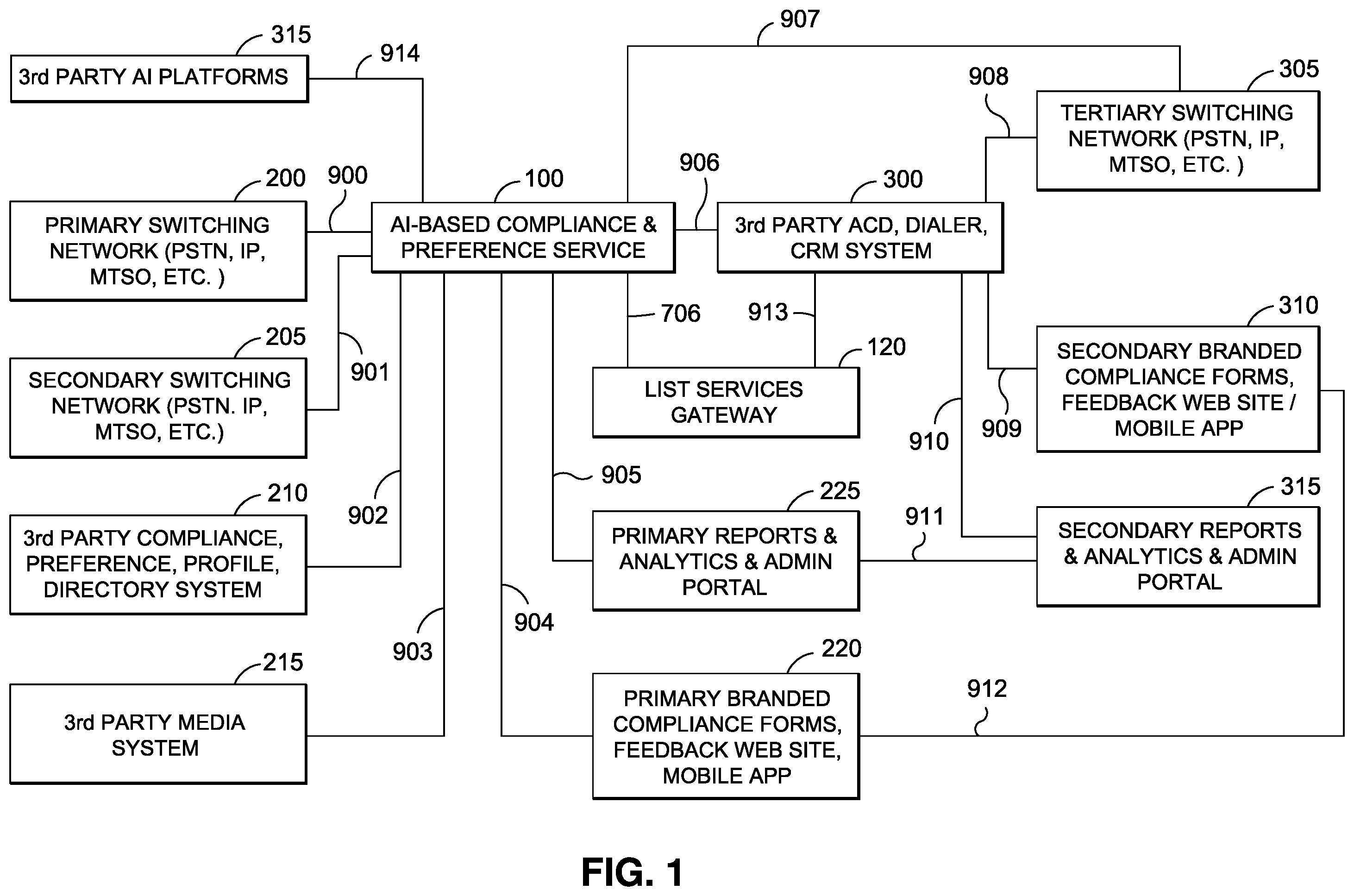 Patent US11805205 — AI-based compliance and preference system — Figure 1