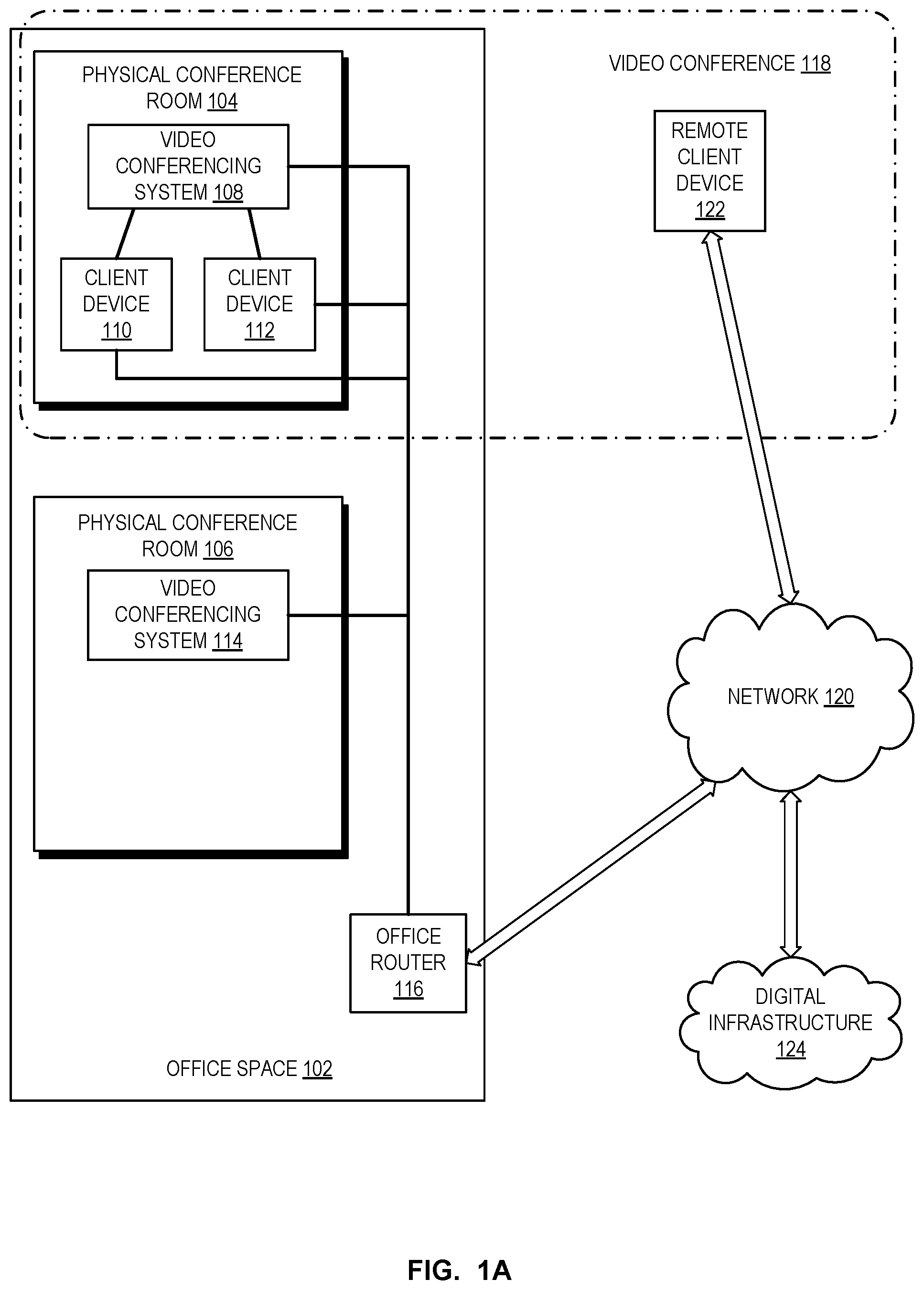 Patent US11805227 Figure 1 – Video conferencing systems with meeting migration