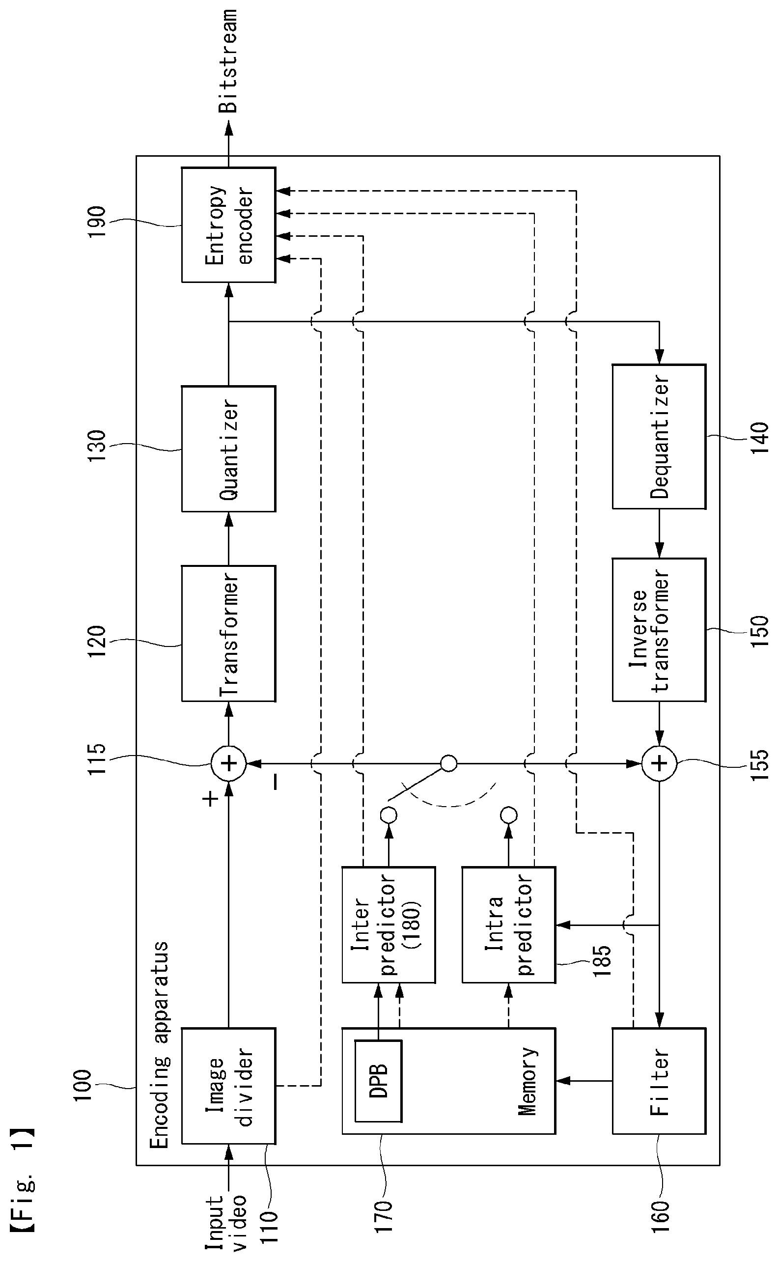 Patent US11805248 Figure 1 – Method for processing image on basis of intra prediction mode, and device therefor