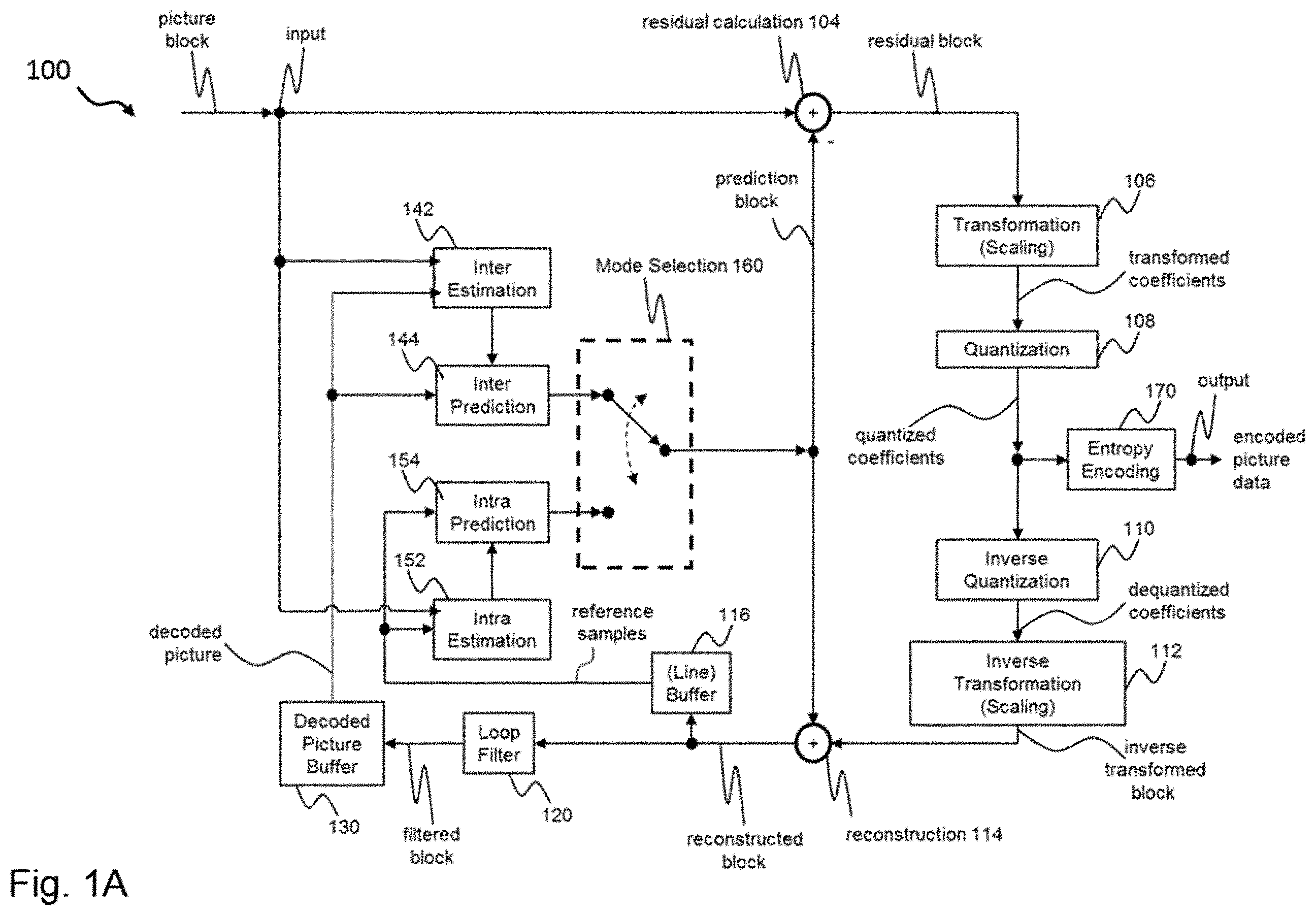 Patent US11805249 Figure 1 – Apparatus and method for filtering in video coding