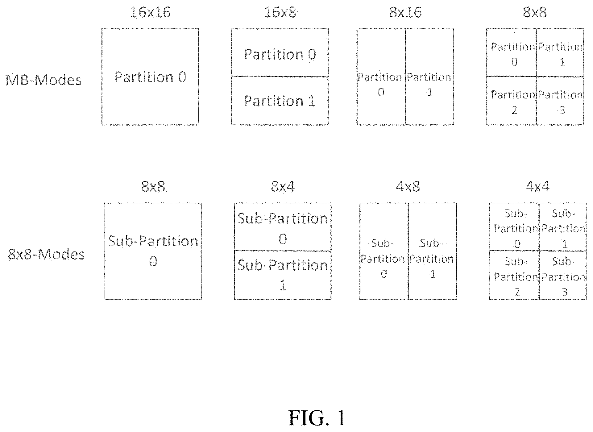 Patent US11805252 — Non-power-two-partition tree in video compression — Figure 1