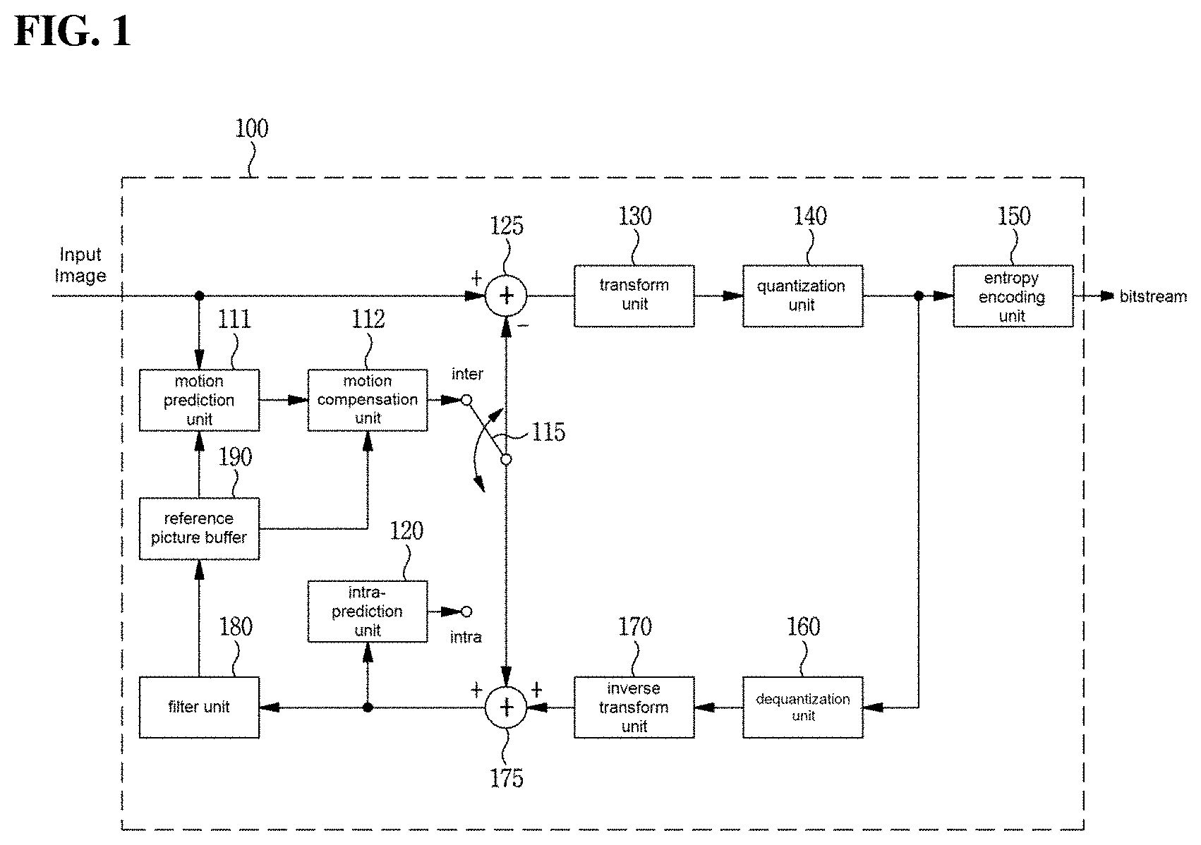 Patent US11805256 — Image encoding/decoding method and device, and recording medium storing bitstream — Figure 1