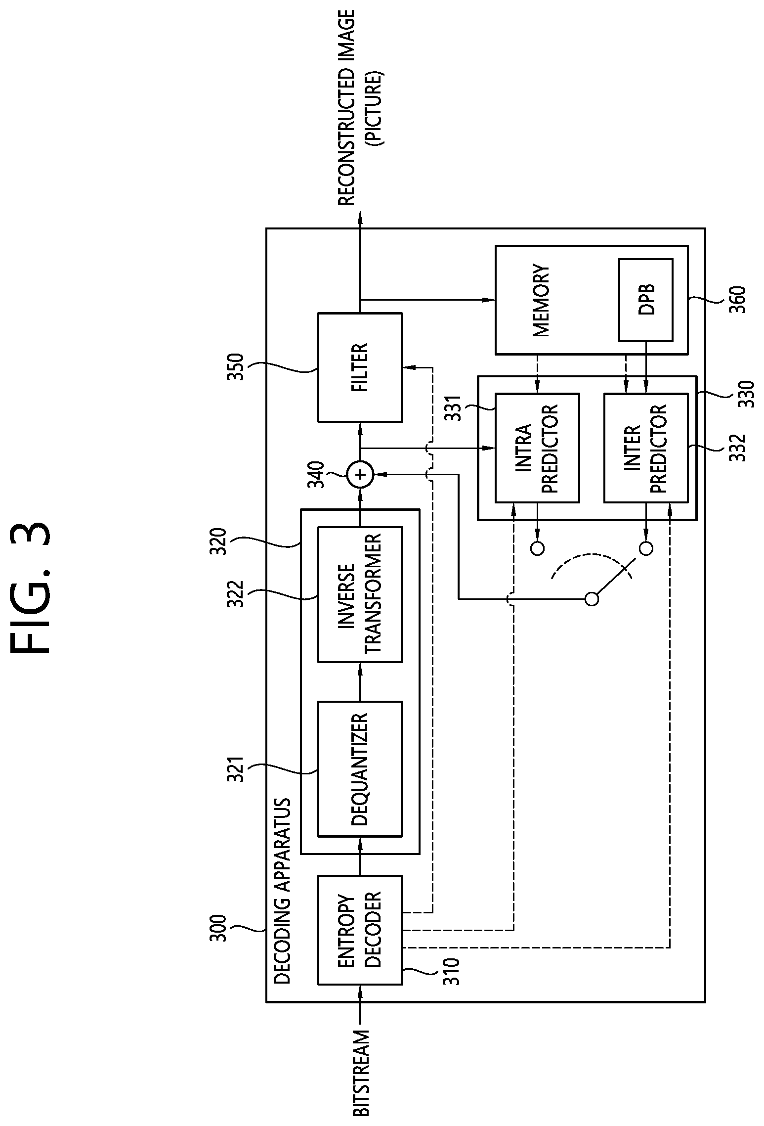 Patent US11805263 Figure 3 – Video coding method on basis of transformation, and device therefor