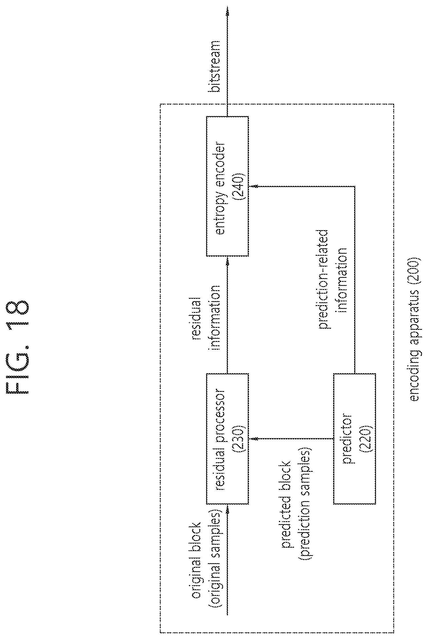 Patent US11805264 Figure 18 – NAL unit type-based image or video coding