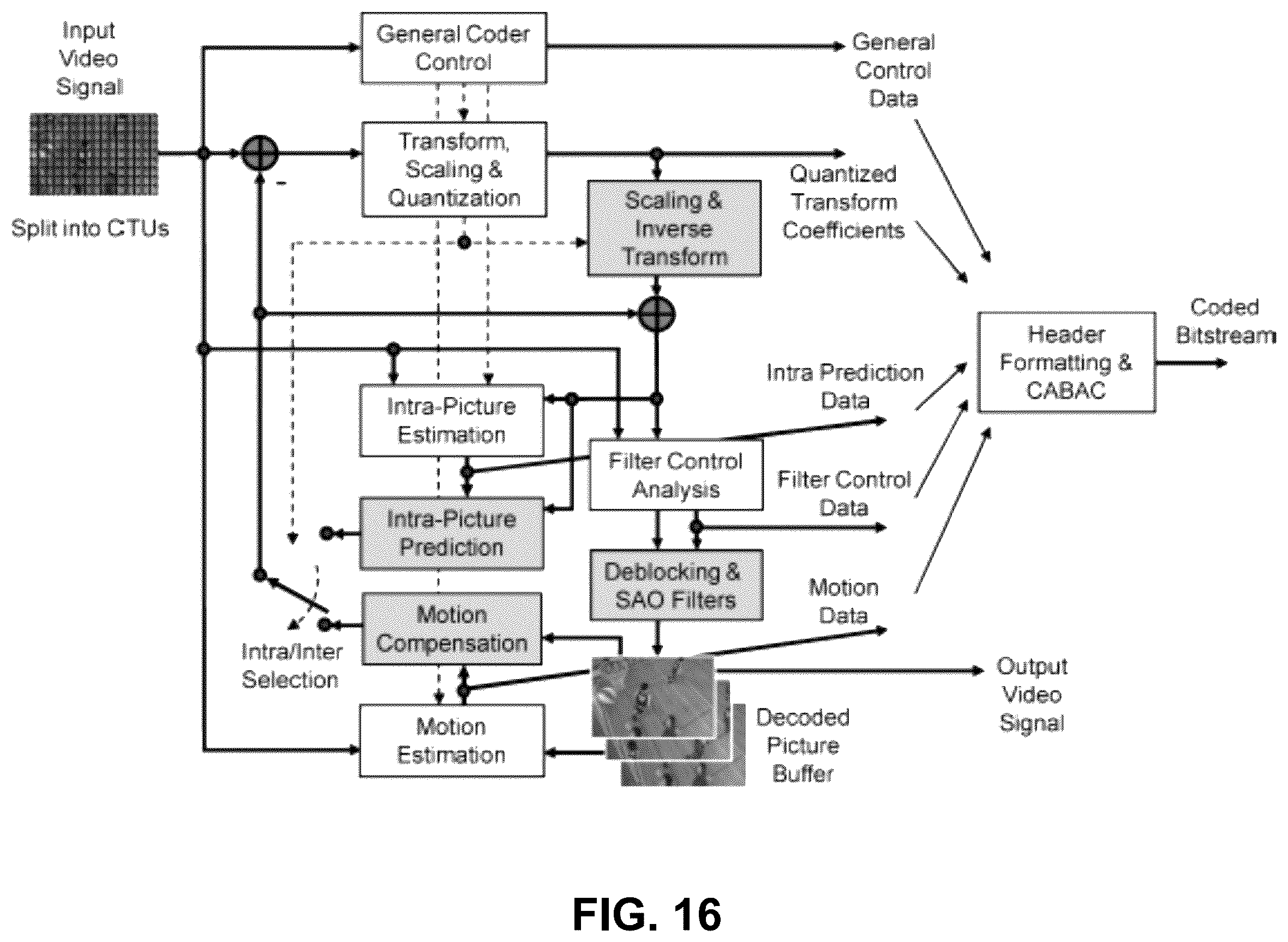 Patent US11805269 Figure 15 – Pruning in multi-motion model based skip and direct mode coded video blocks