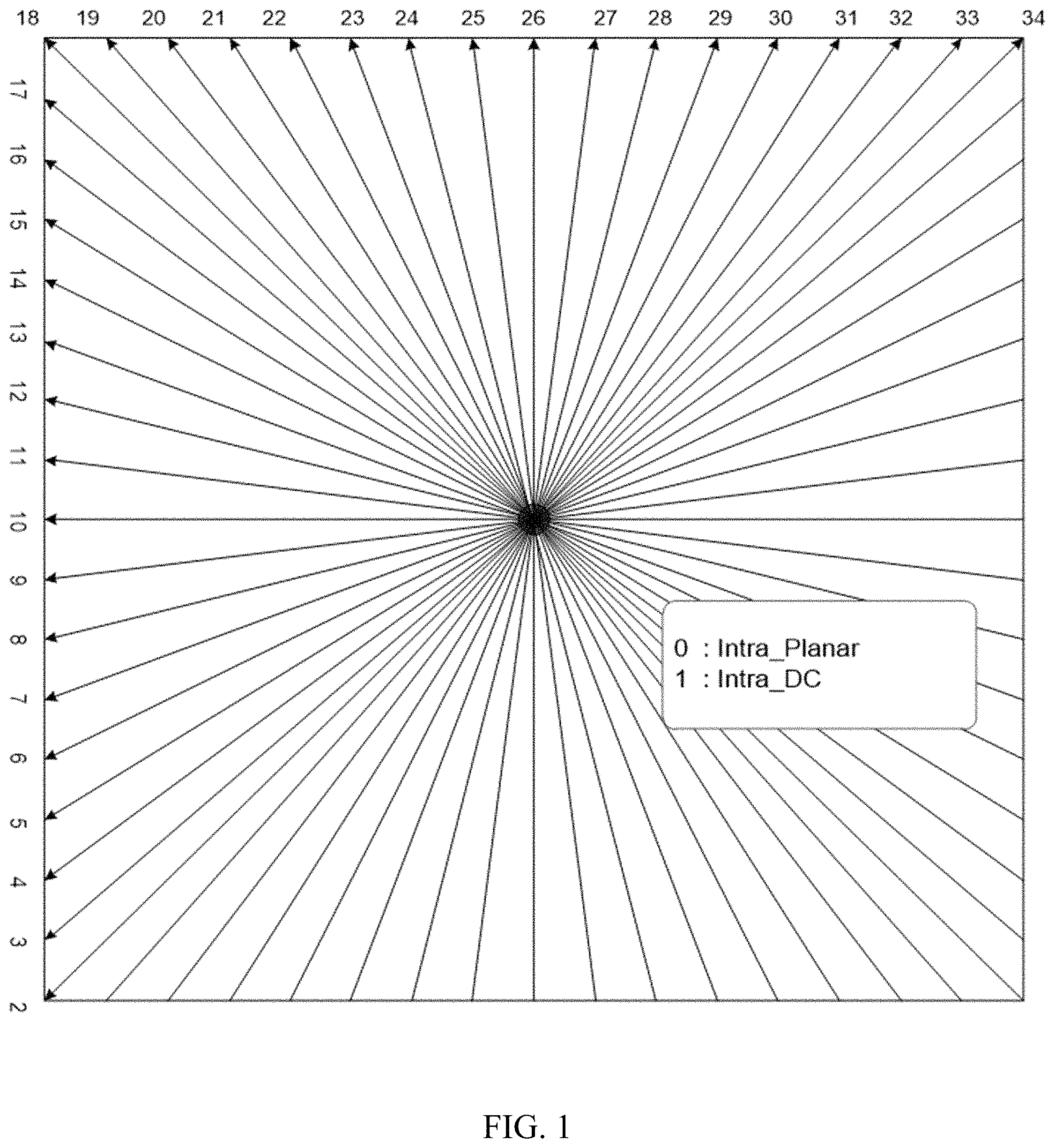 Patent US11805275 Figure 1 – Context determination for matrix-based intra prediction