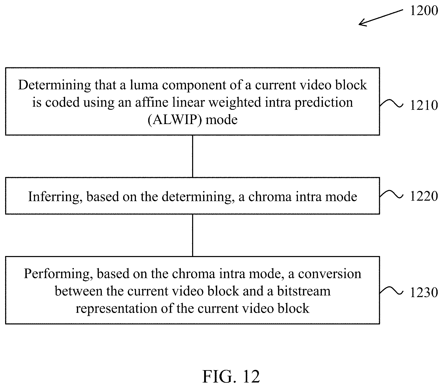 Patent US11805275 Figure 12 – Context determination for matrix-based intra prediction