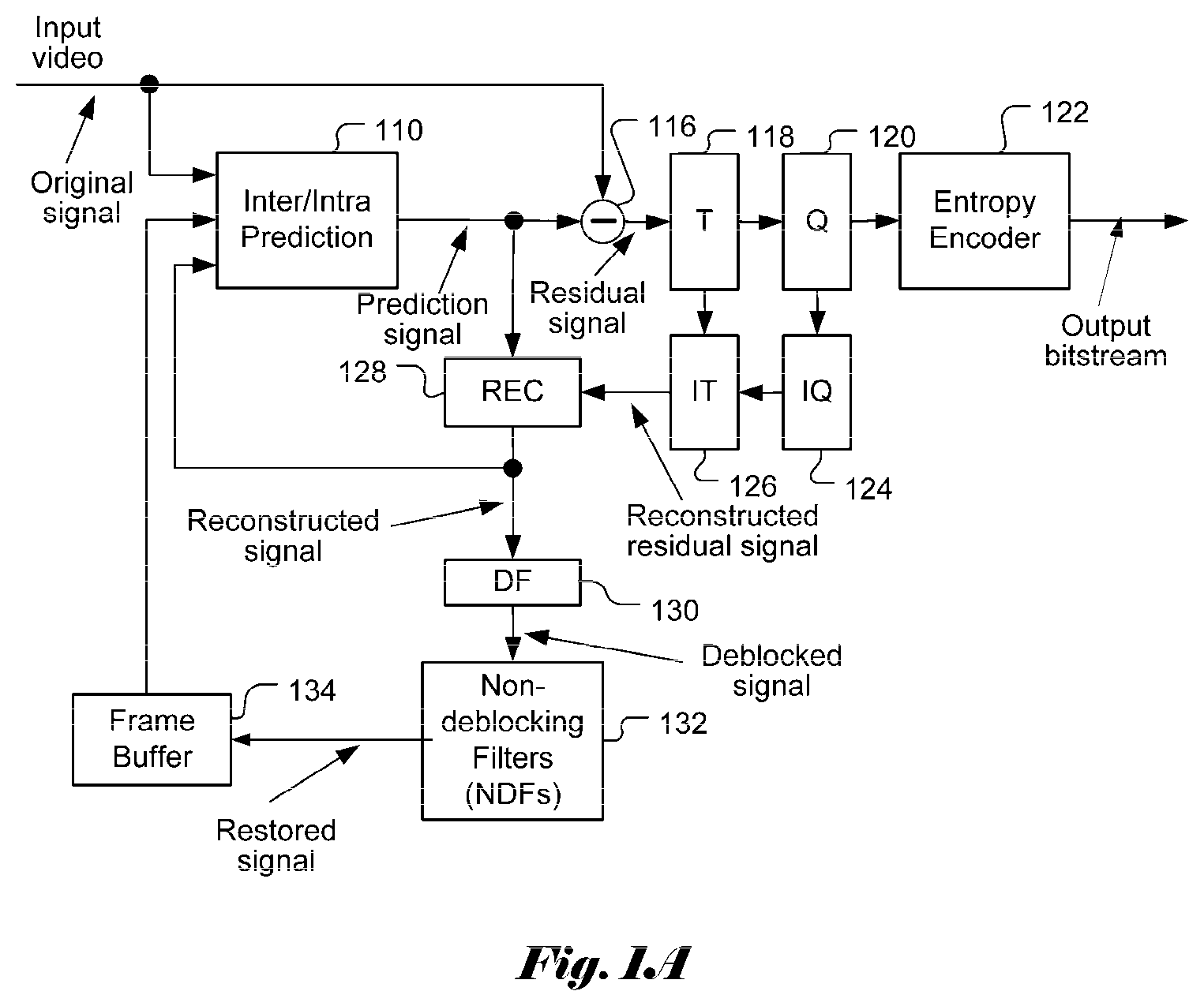 Patent US11805279 — Method and apparatus of transform coefficient coding — Figure 1