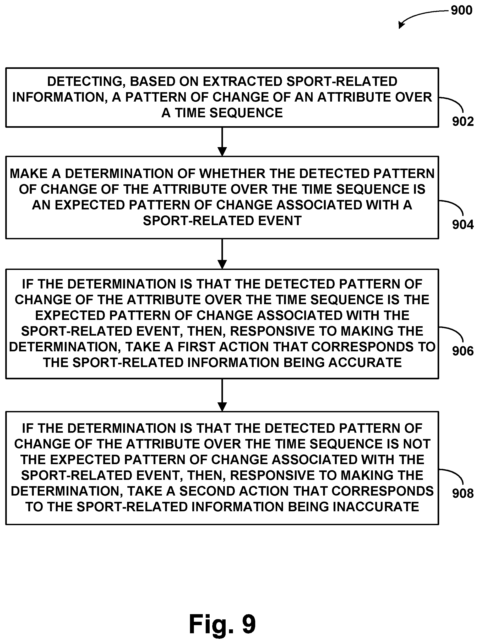 Patent US11805283 Figure 14 – Methods and systems for extracting sport-related information from digital video frames