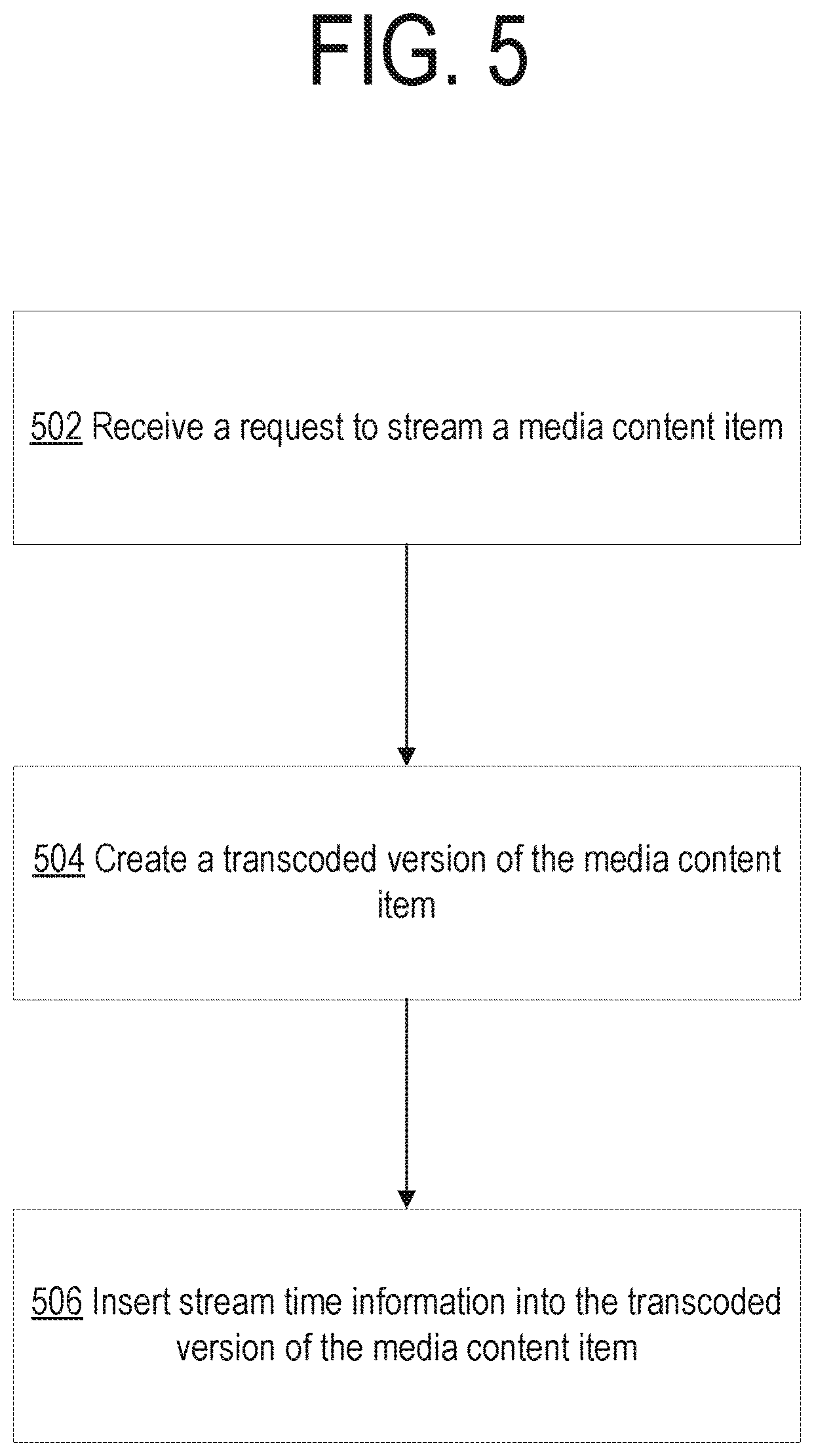 Patent US11805291 Figure 5 – Synchronizing media content tag data
