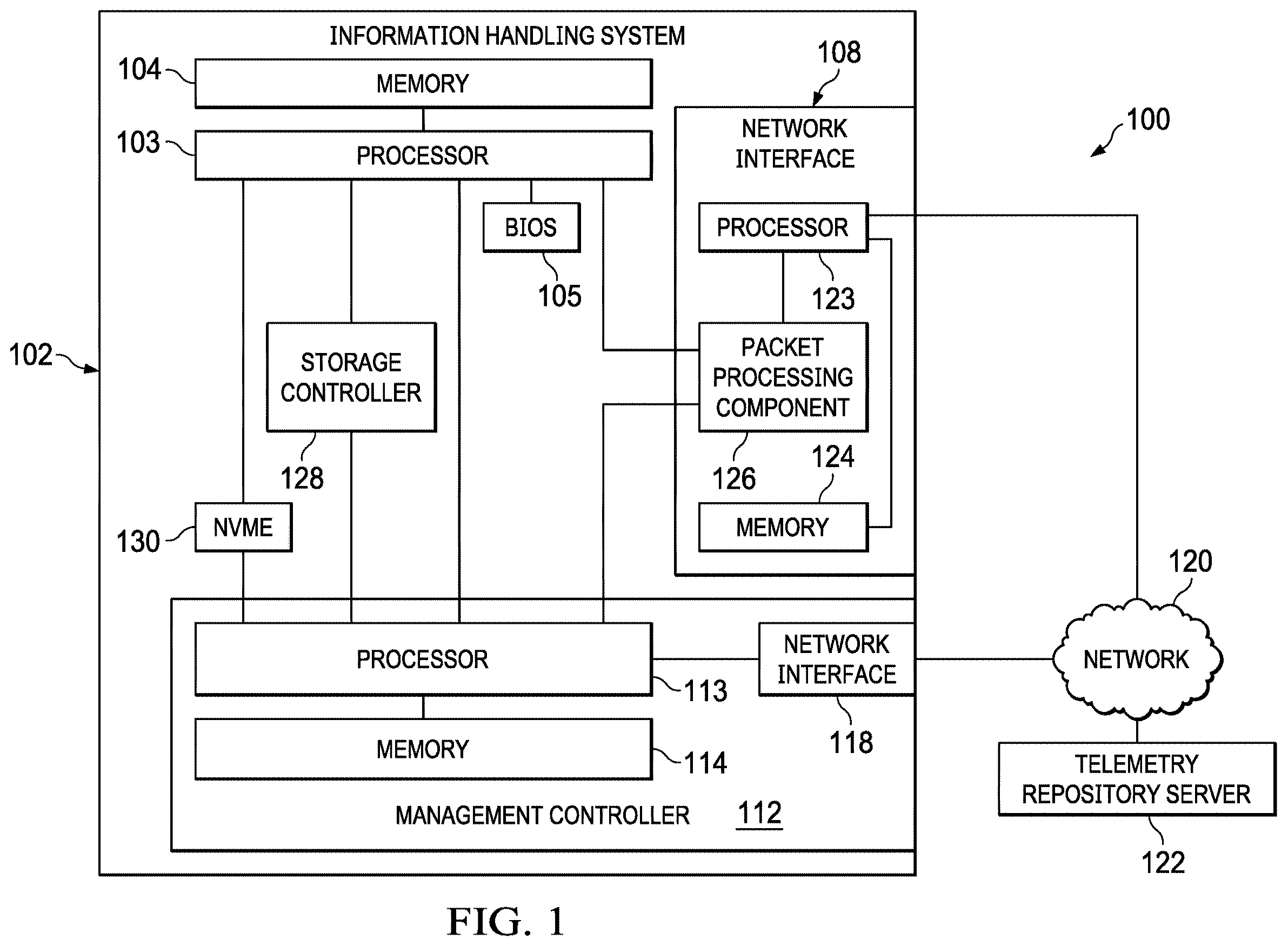 Patent US11805338 — Systems and methods for enabling smart network interface card as an advanced telemetry appliance — Figure 1