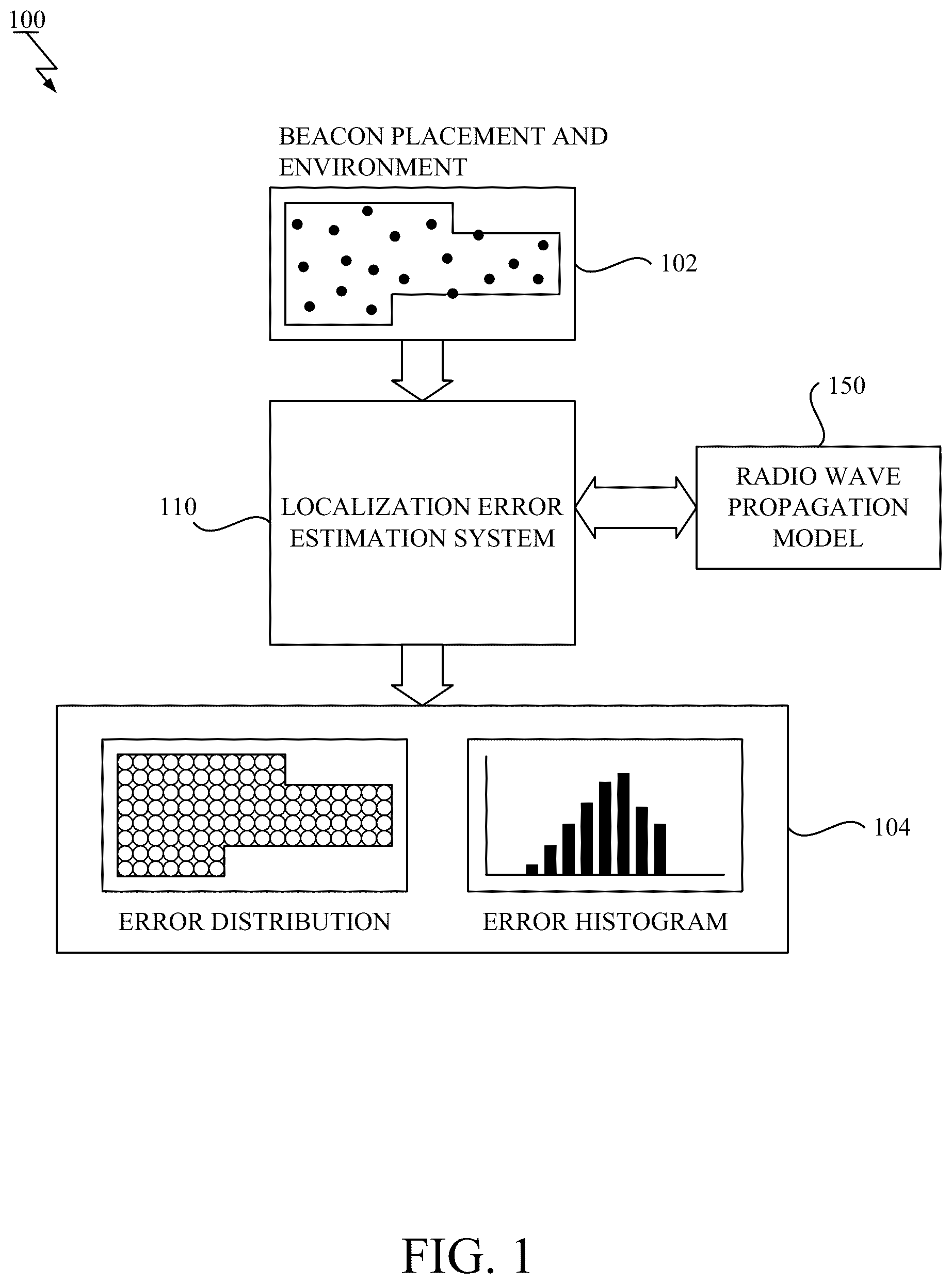 Patent US11805389 — Evaluation of device placement — Figure 1