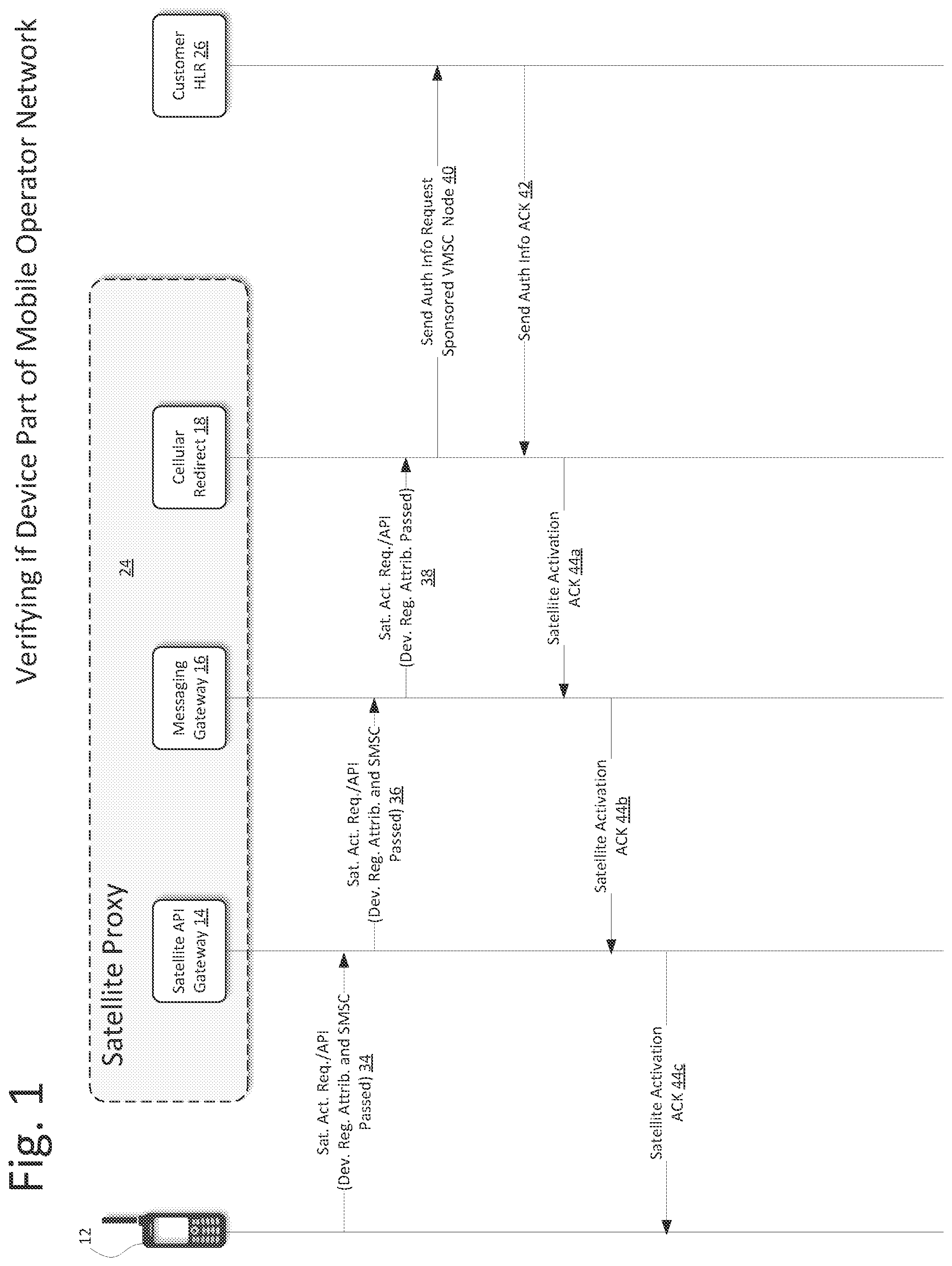 Patent US11805395 — Message routing system for cellular to satellite networks — Figure 1