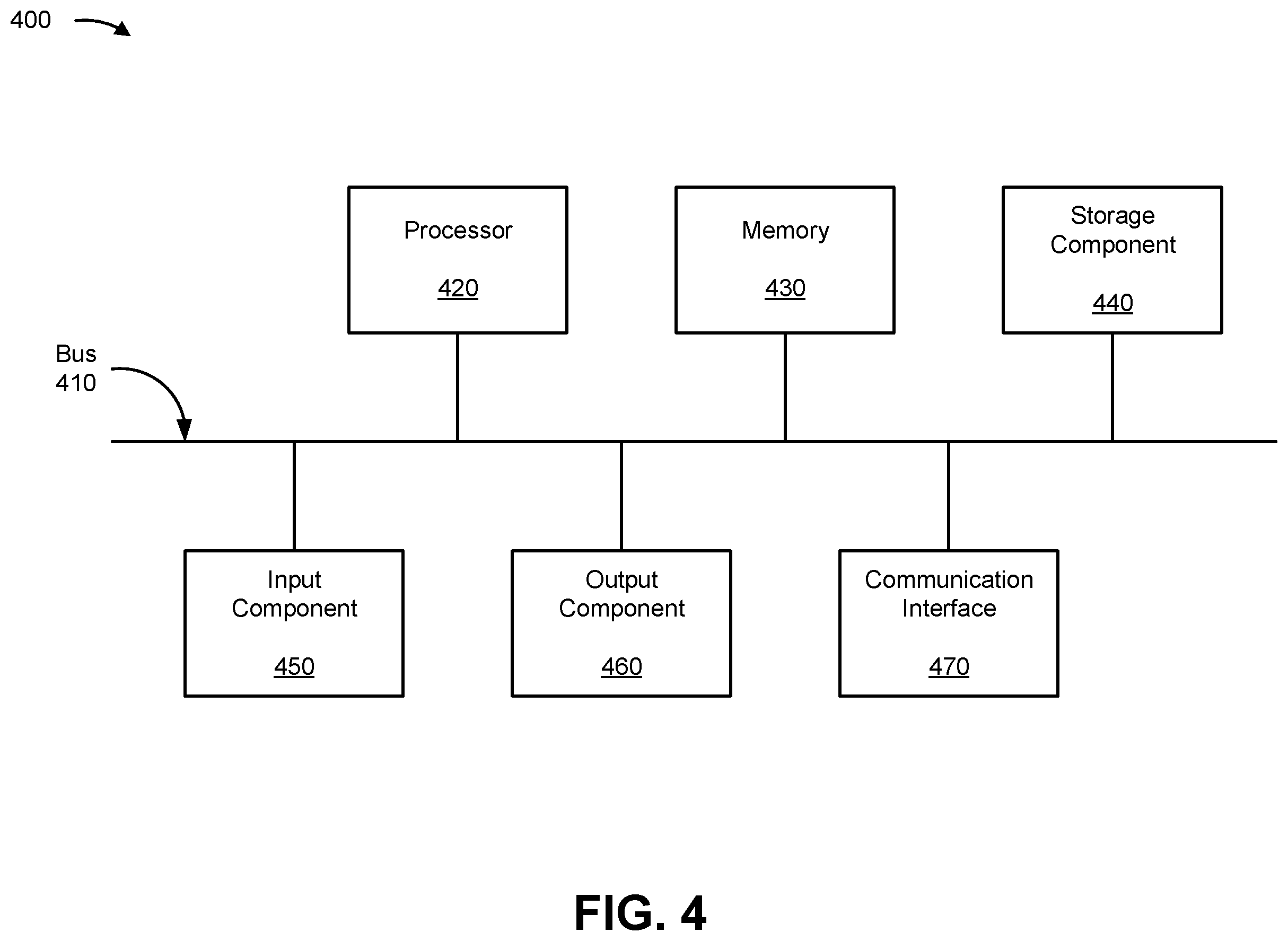 Patent US11805400 Figure 7 – Systems and methods for facilitating network function device discovery